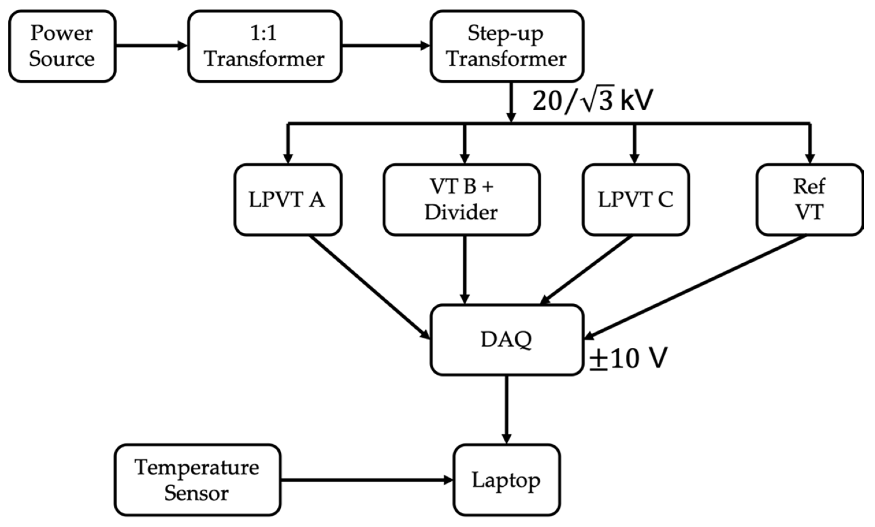 Sensors 20 05810 g003