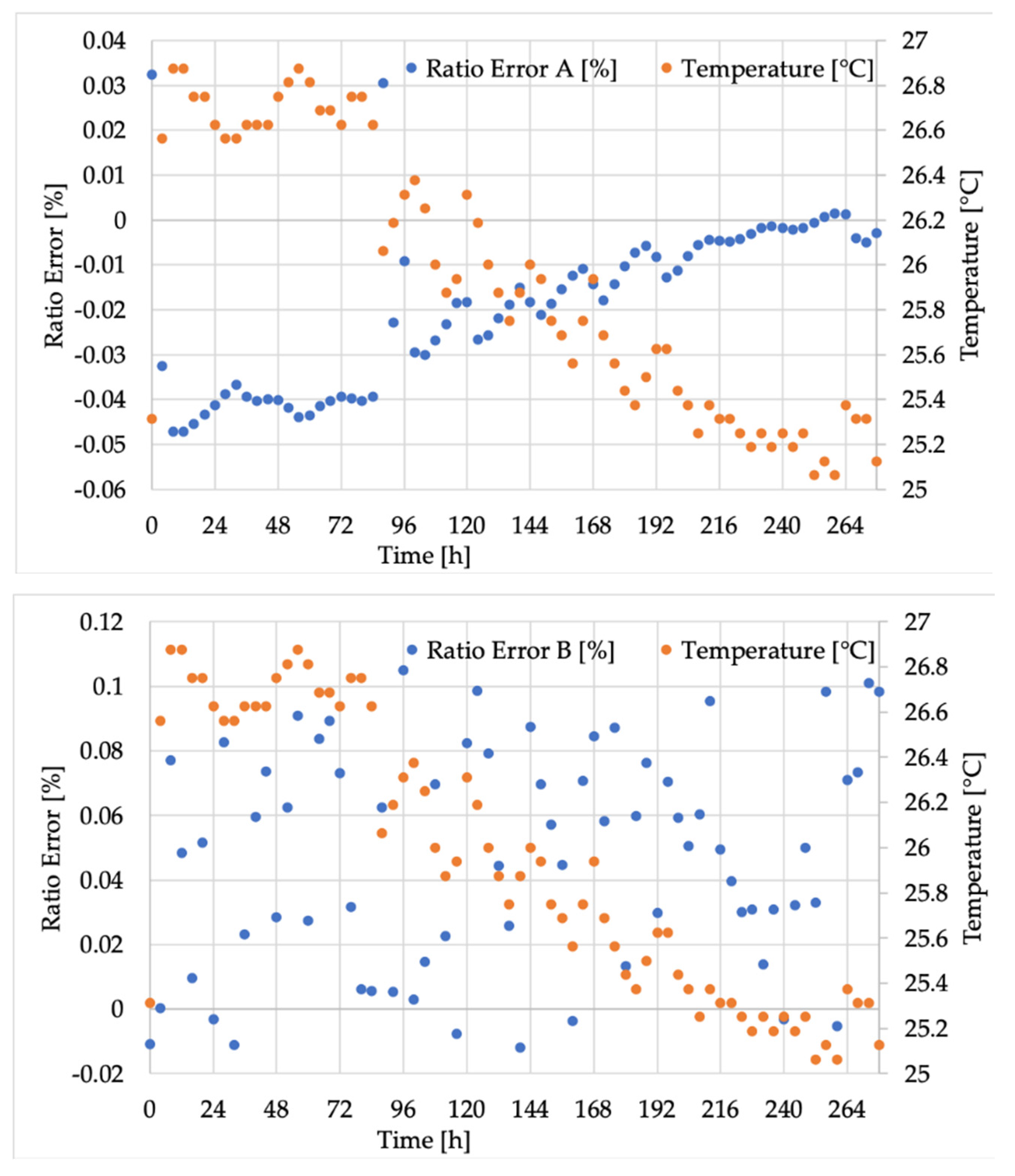 Sensors 20 05810 g004a