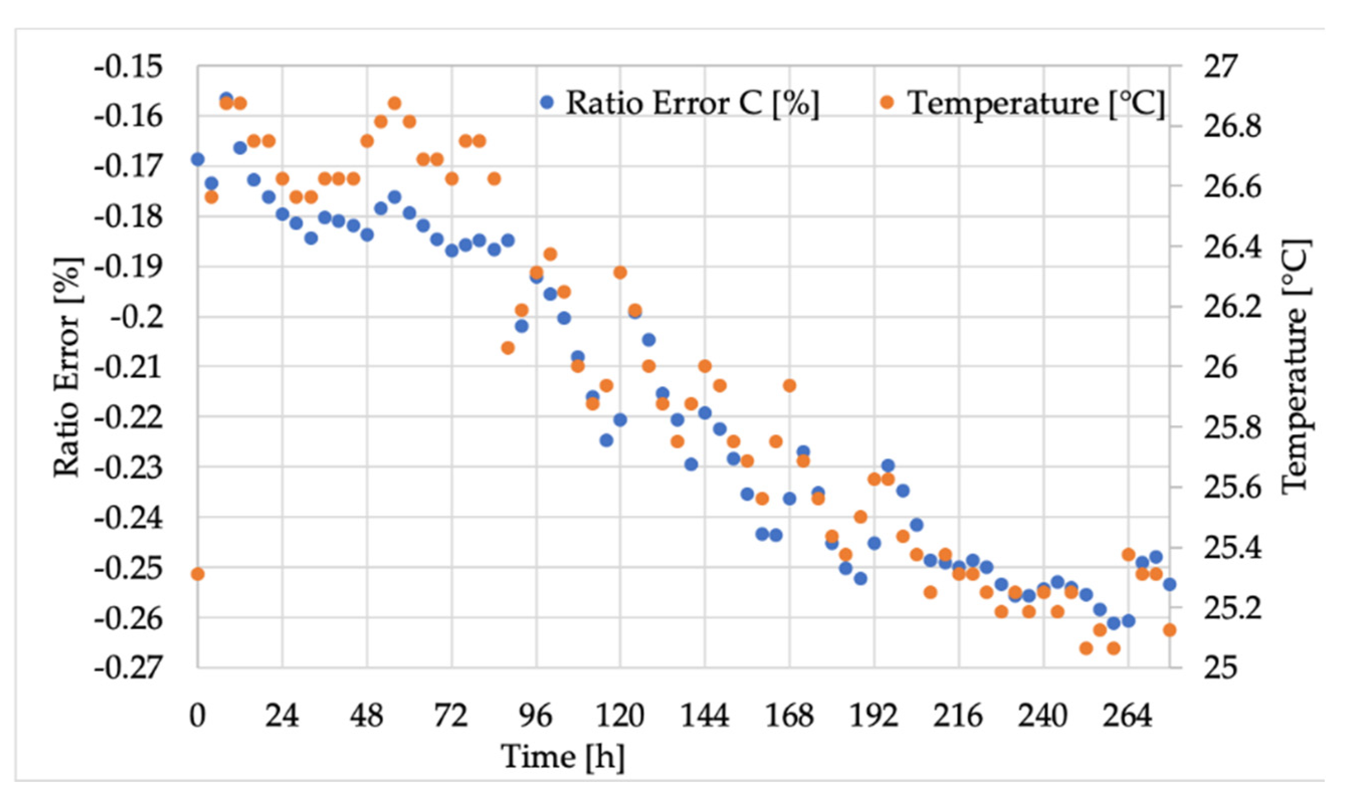 Sensors 20 05810 g004b