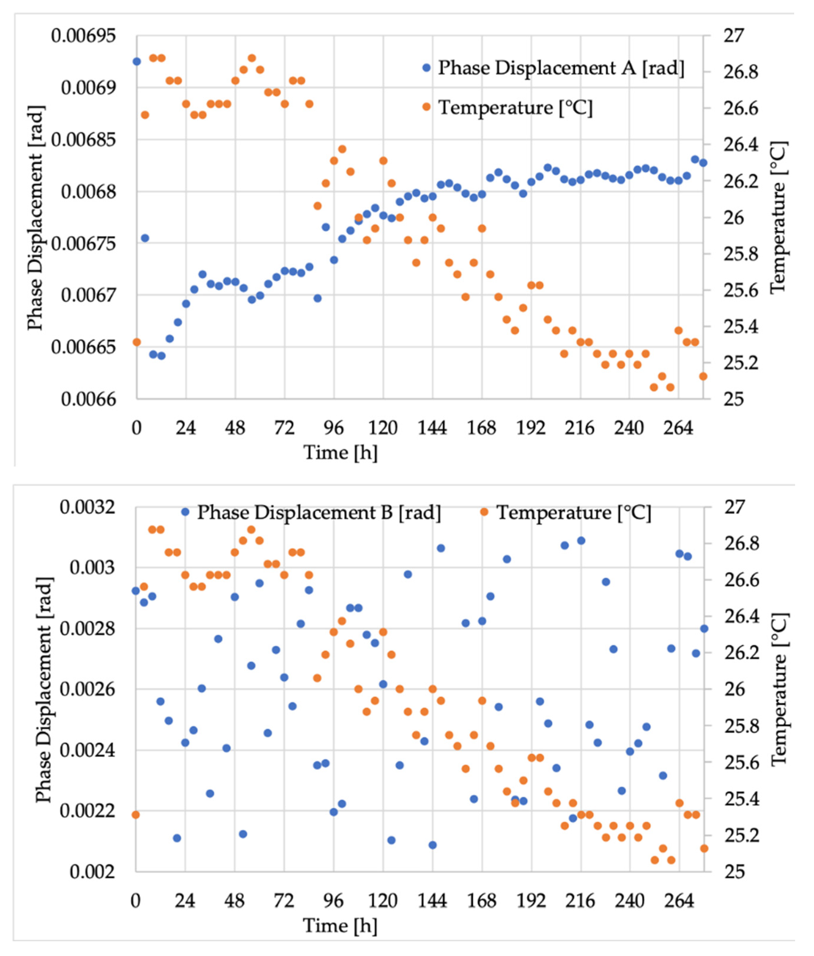 Sensors 20 05810 g005a