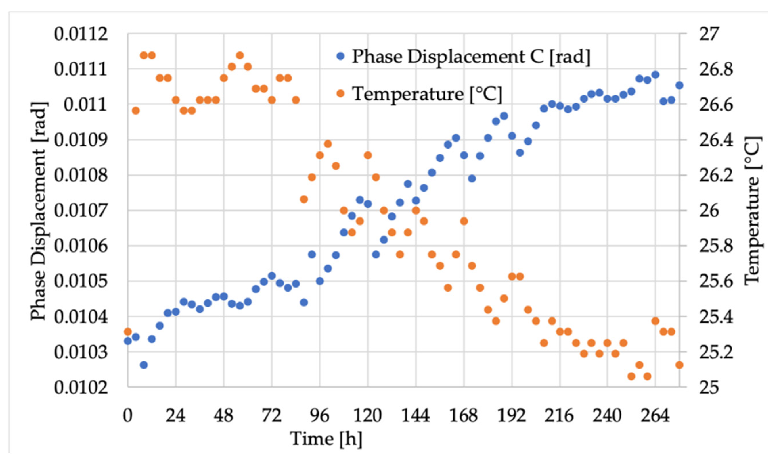 Sensors 20 05810 g005b