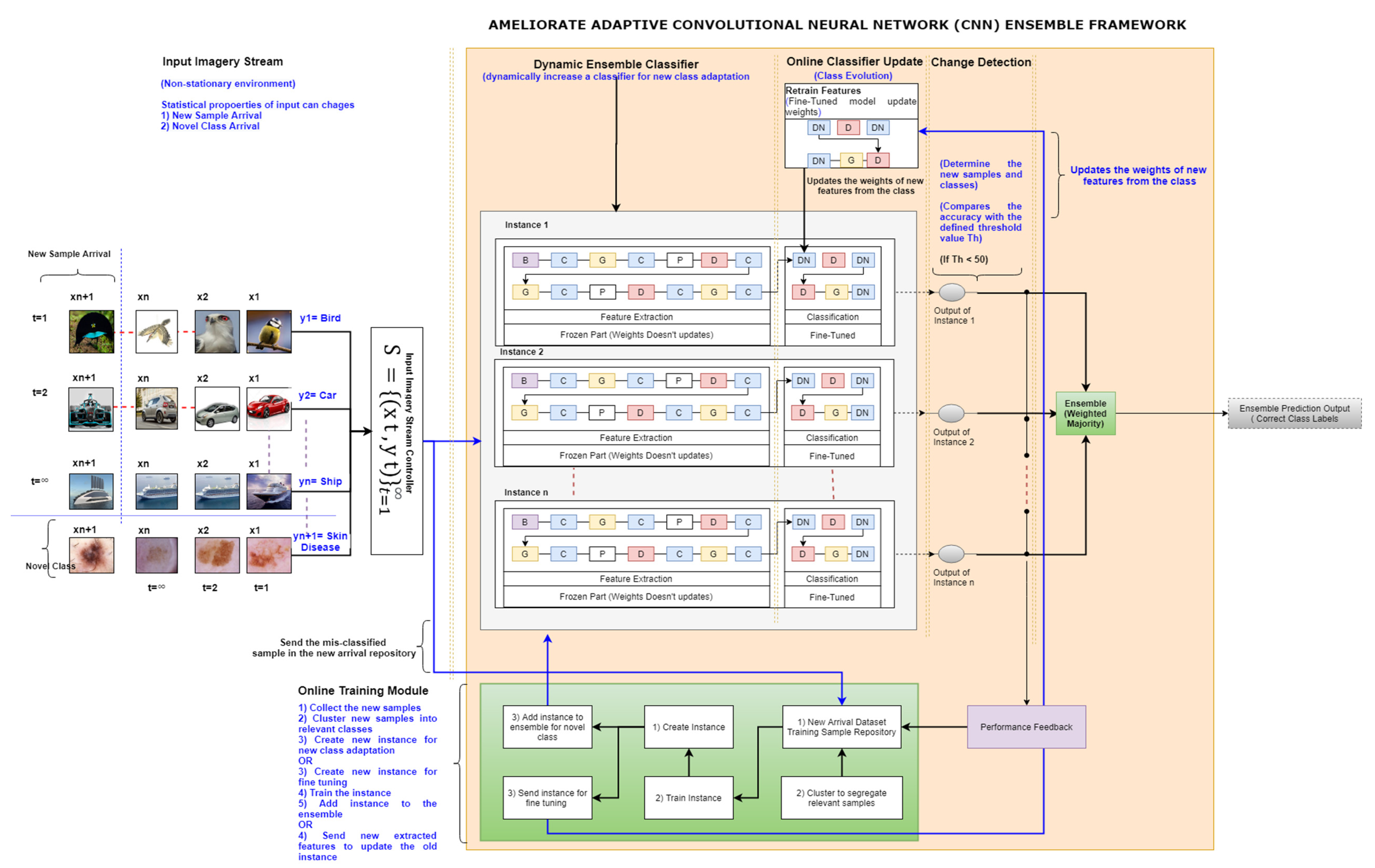 Sensors 20 05811 g001