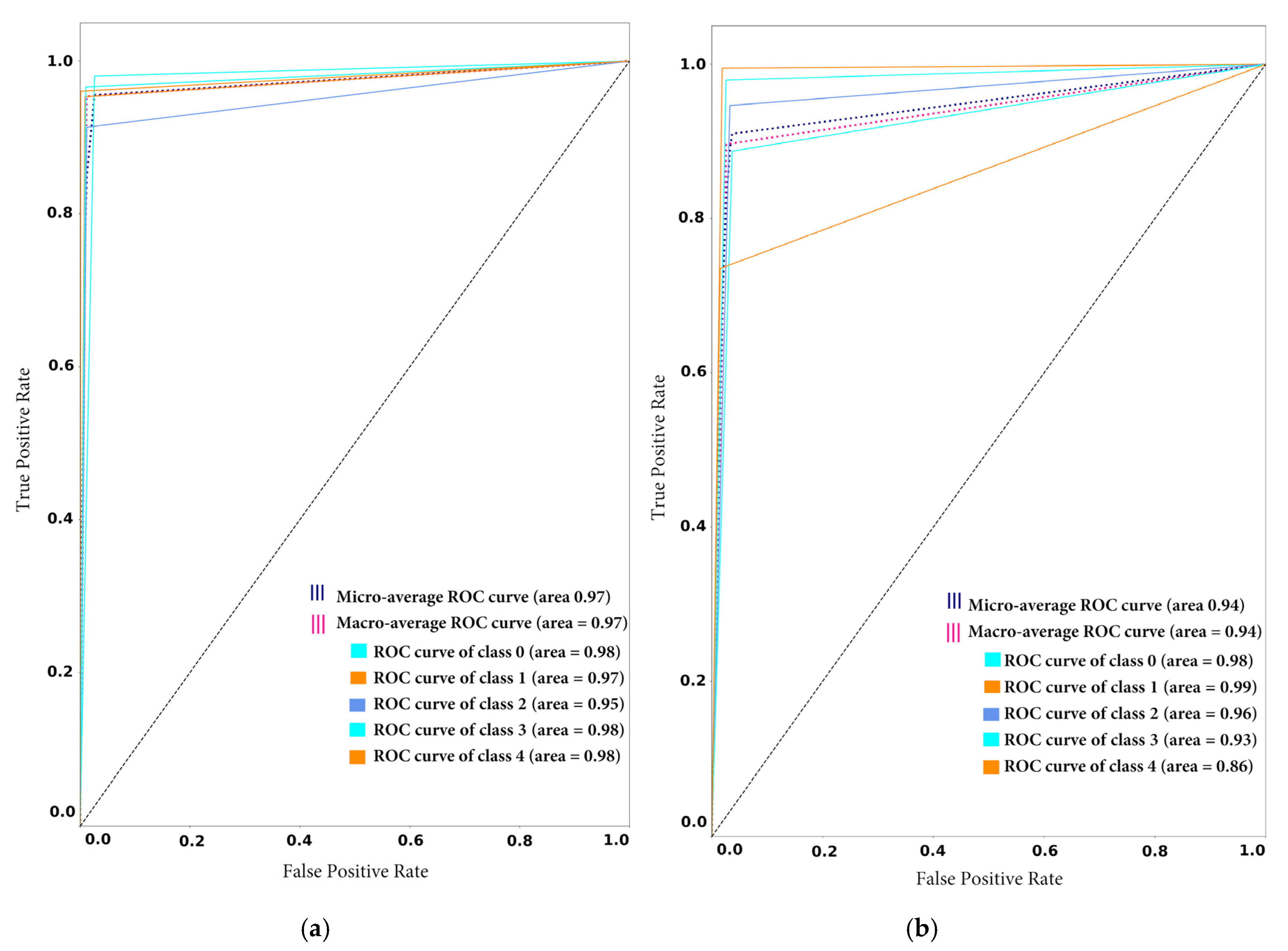 Sensors 20 05811 g008a