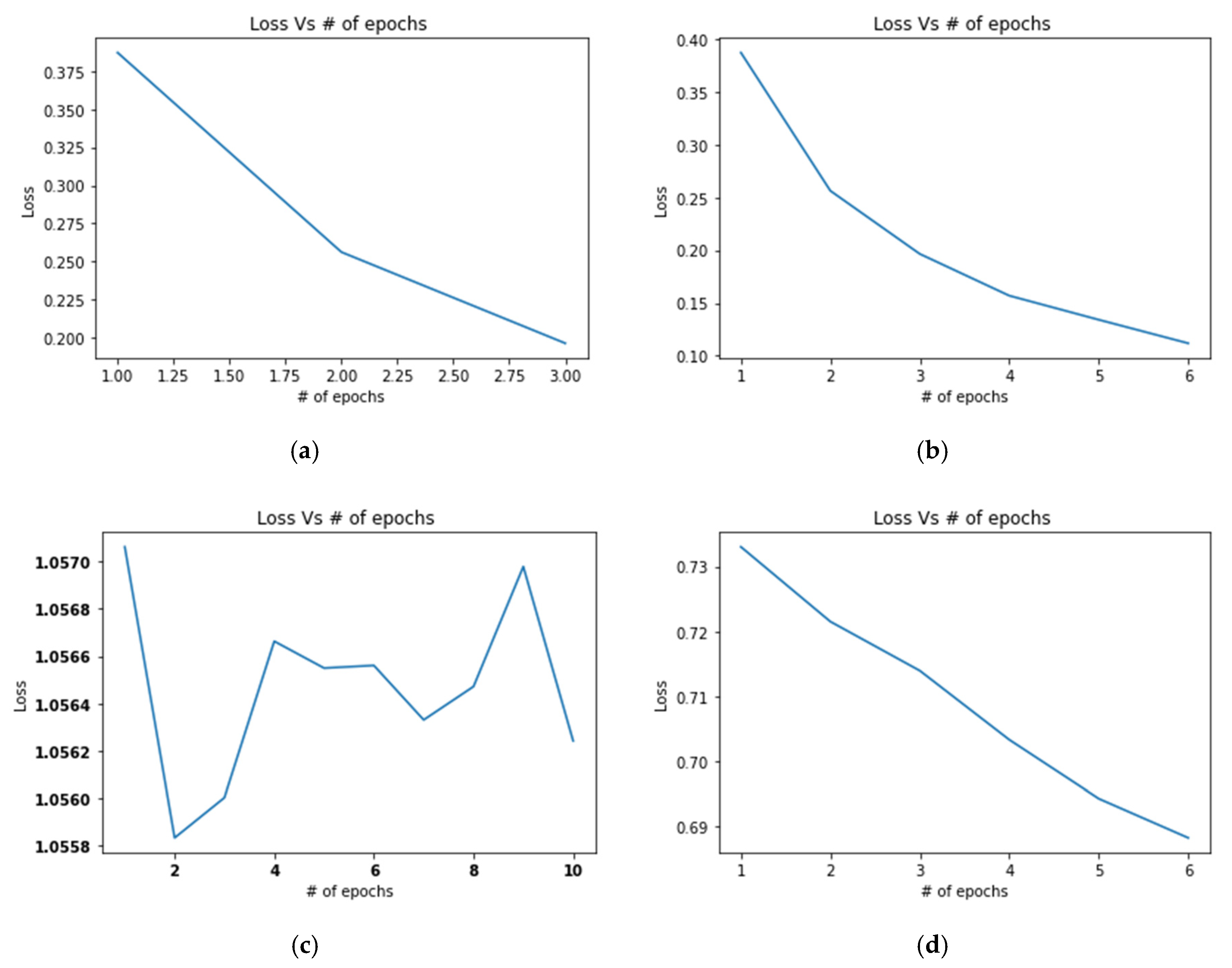 Sensors 20 05811 g009