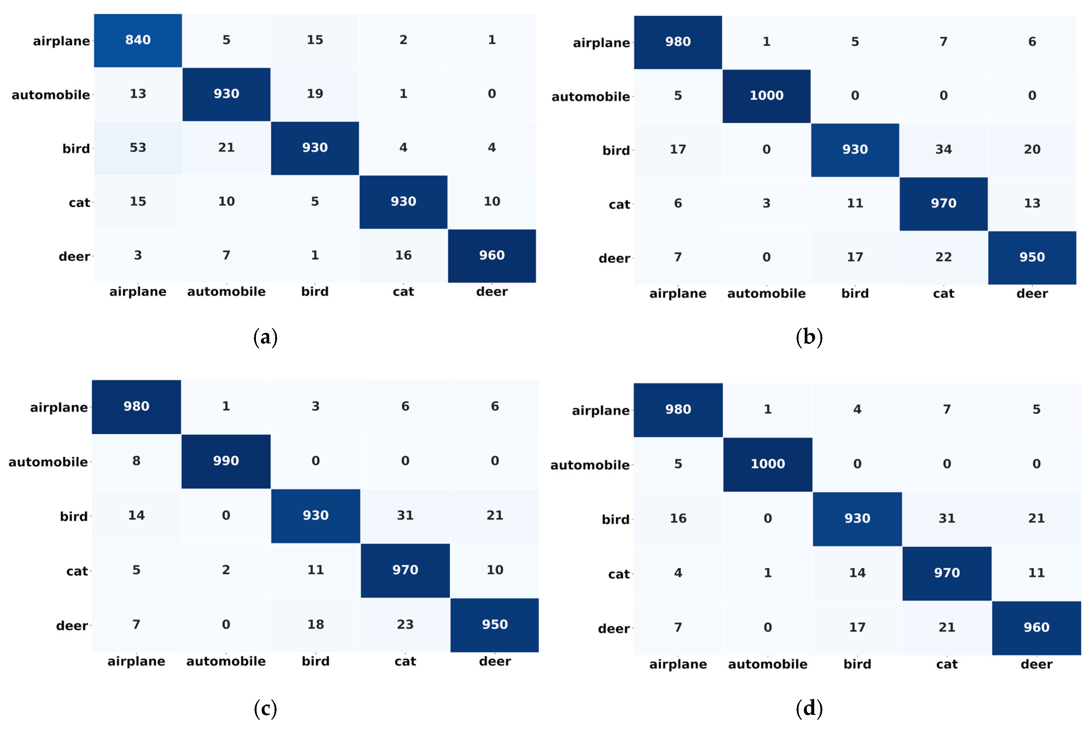 Sensors 20 05811 g010