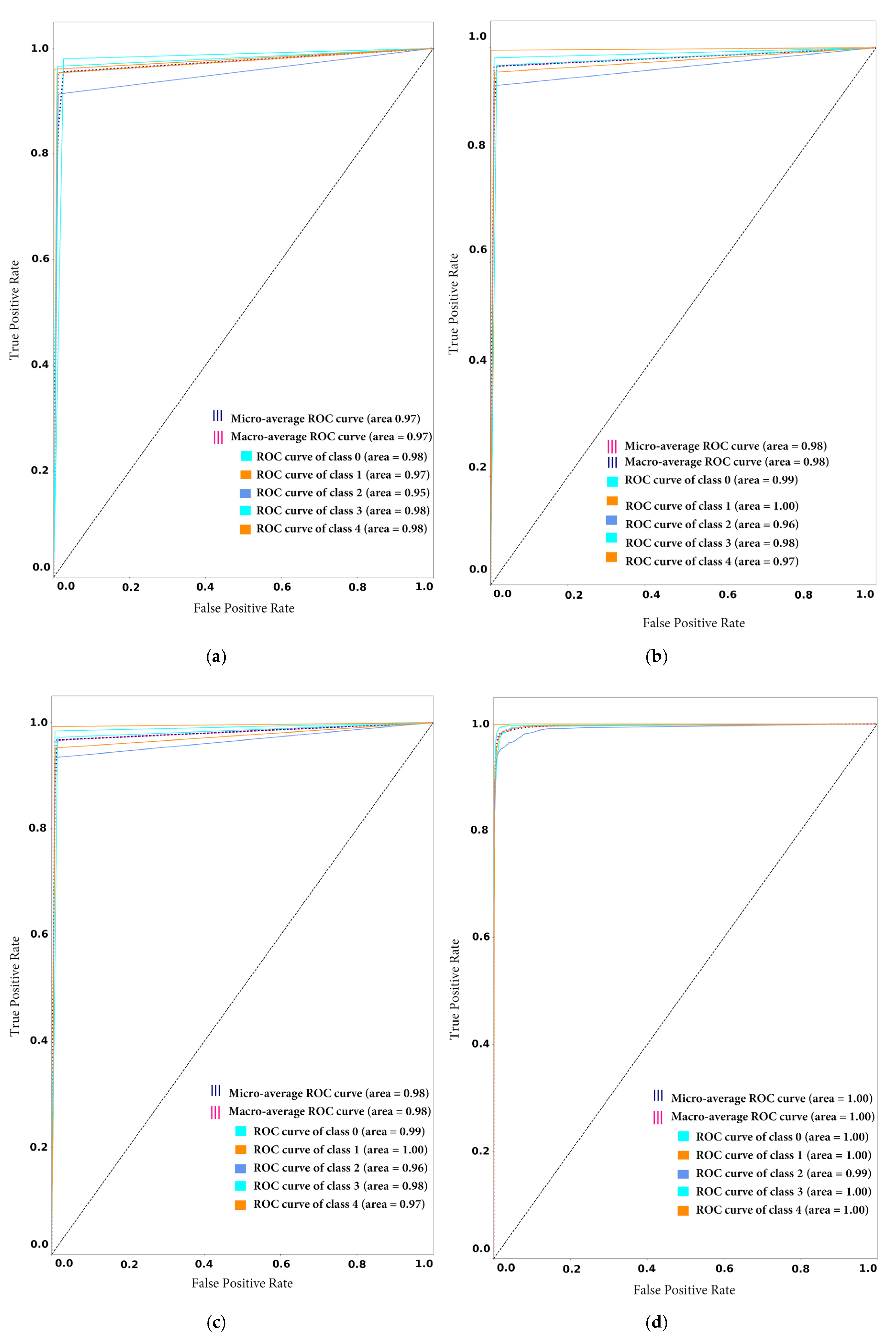 Sensors 20 05811 g011