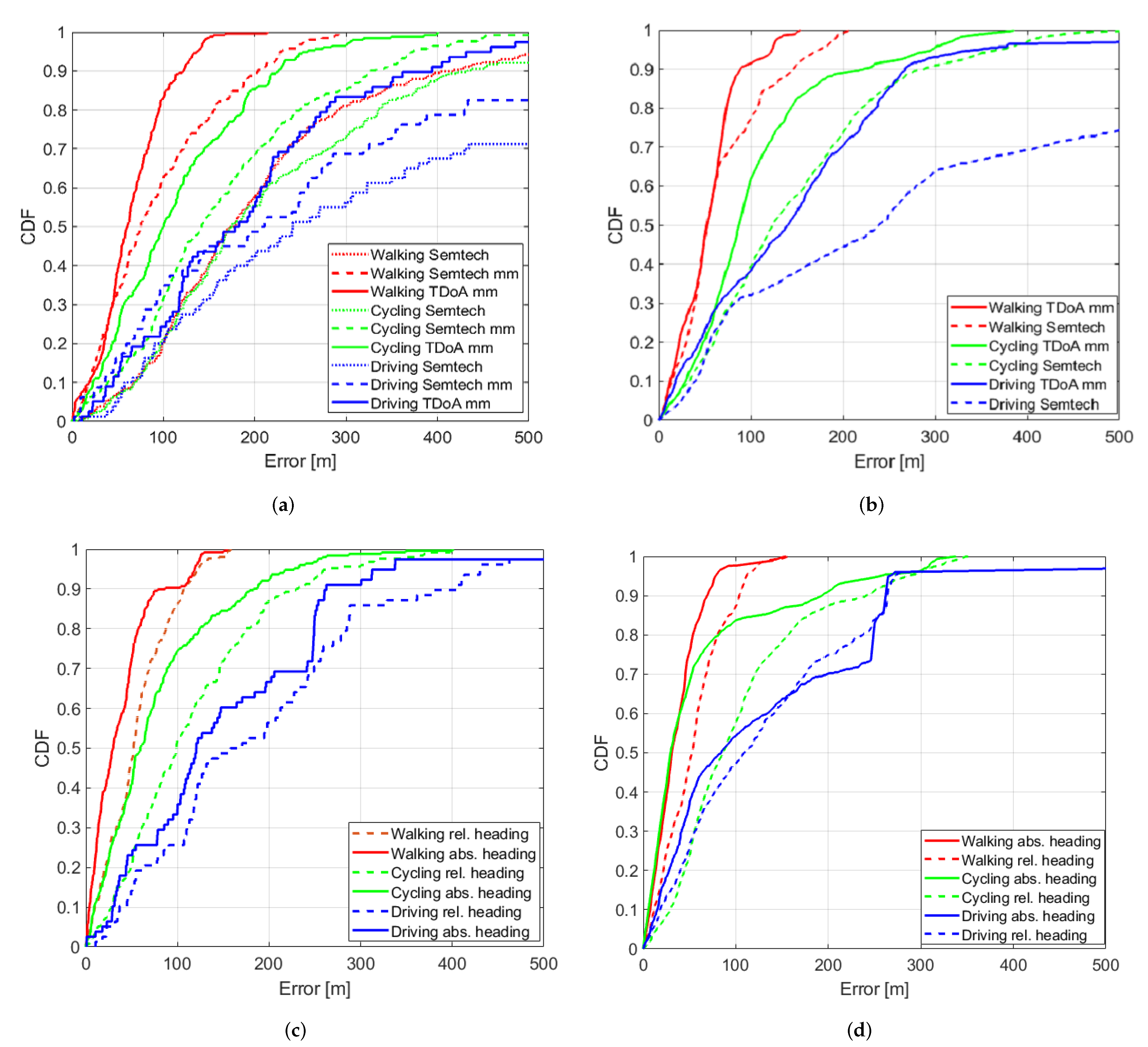 Sensors 20 05815 g004
