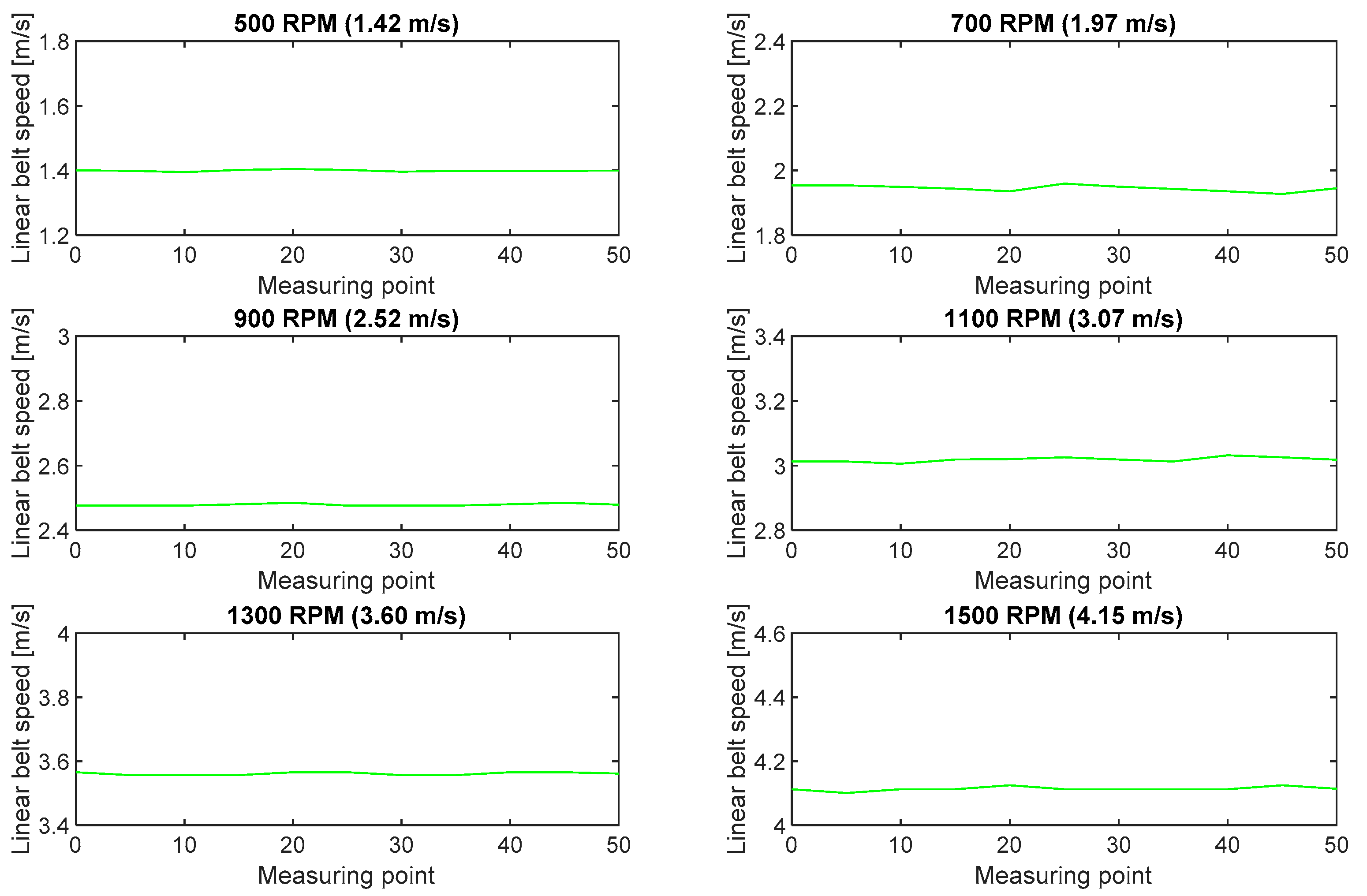 Sensors 20 05816 g012