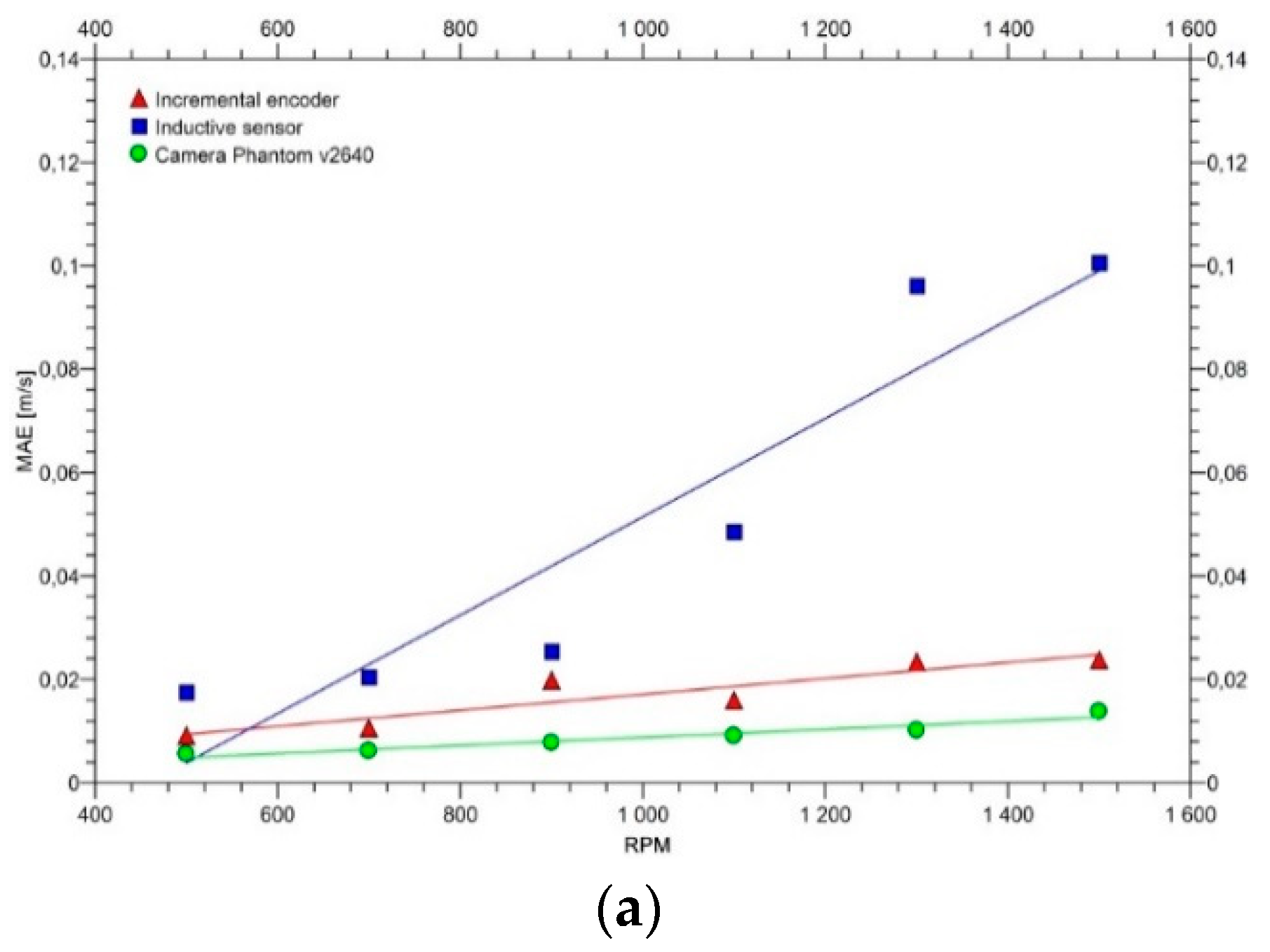 Sensors 20 05816 g013a