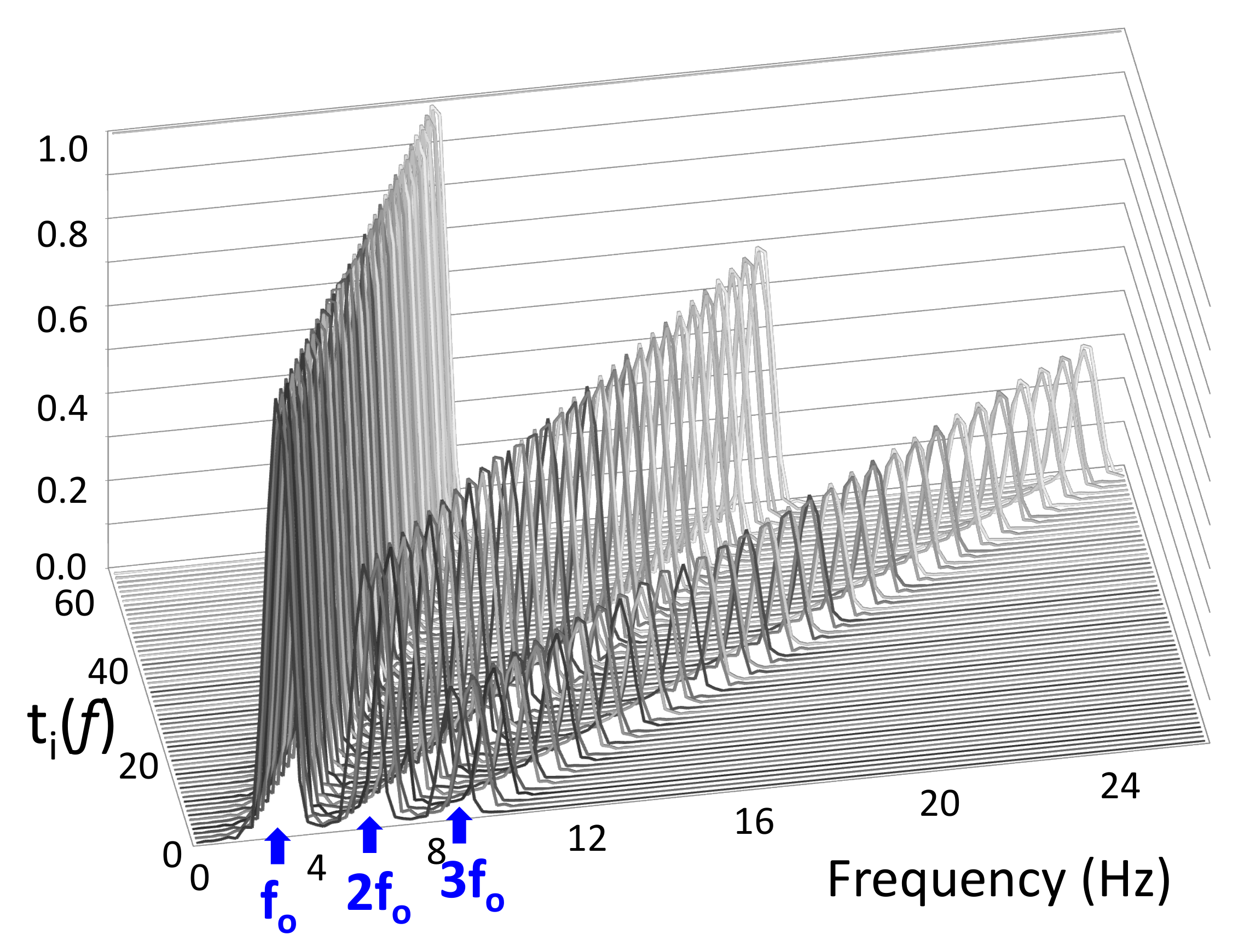 Sensors 20 05817 g003