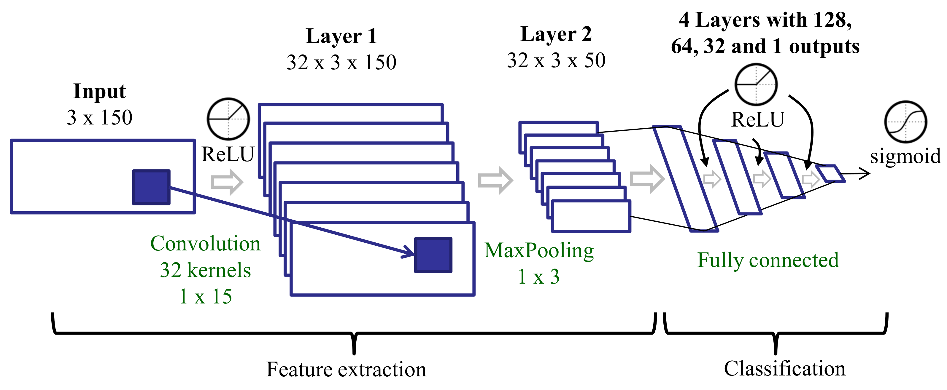 Sensors 20 05817 g005