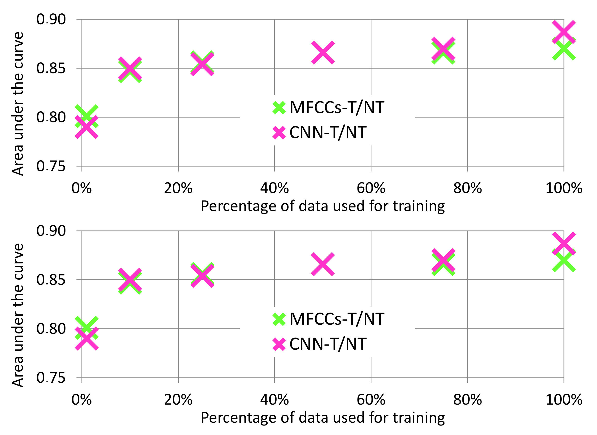 Sensors 20 05817 g008