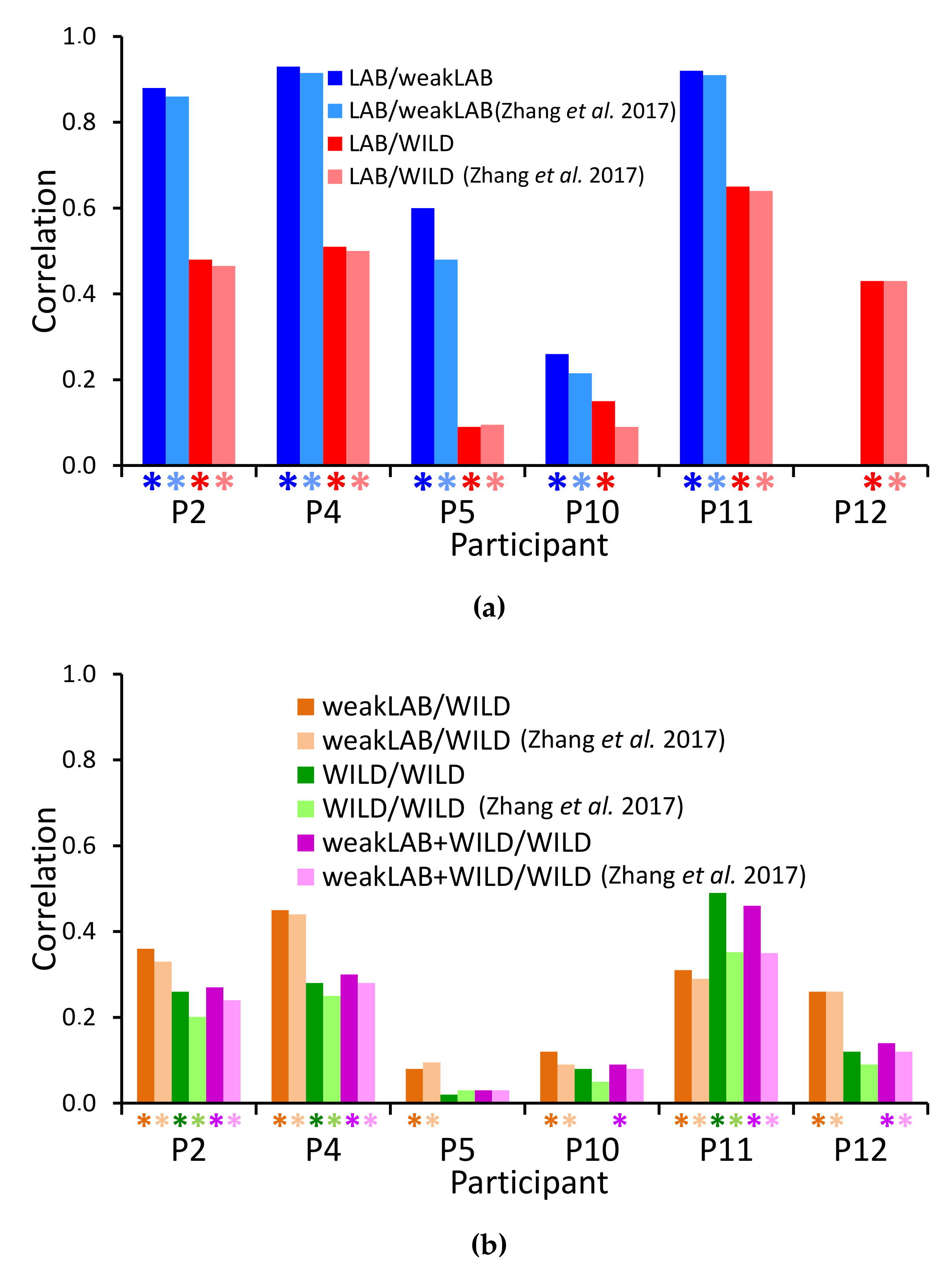 Sensors 20 05817 g010