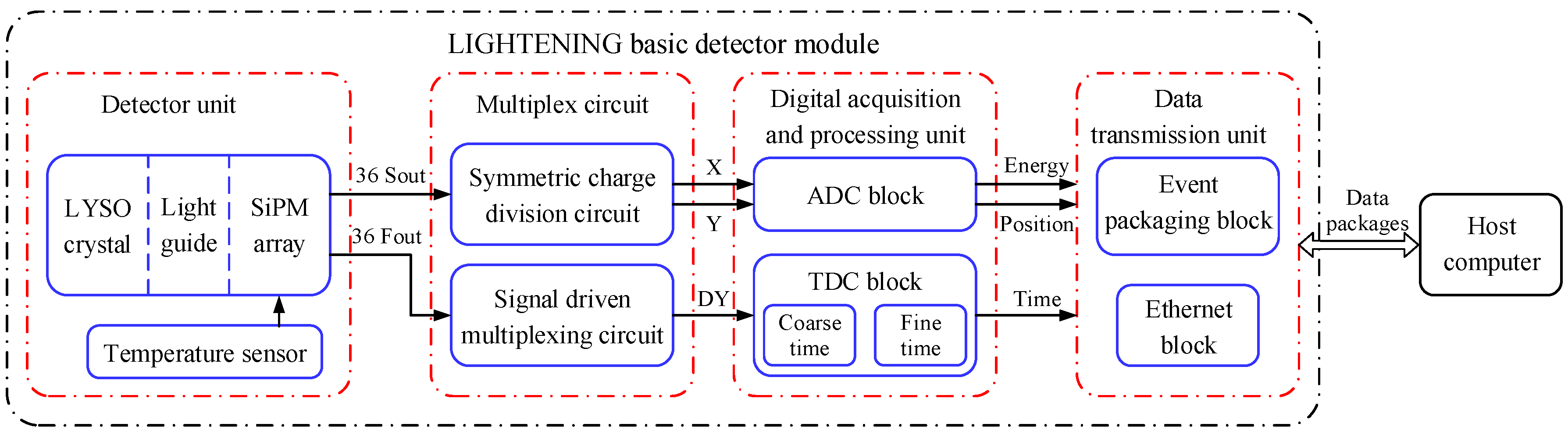 Sensors 20 05820 g001