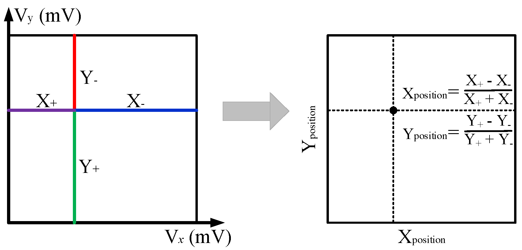 Sensors 20 05820 g007