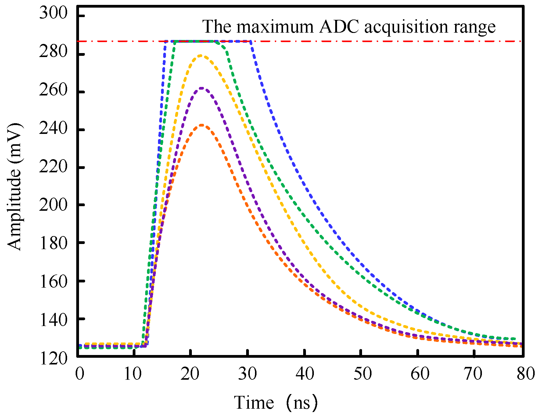 Sensors 20 05820 g008