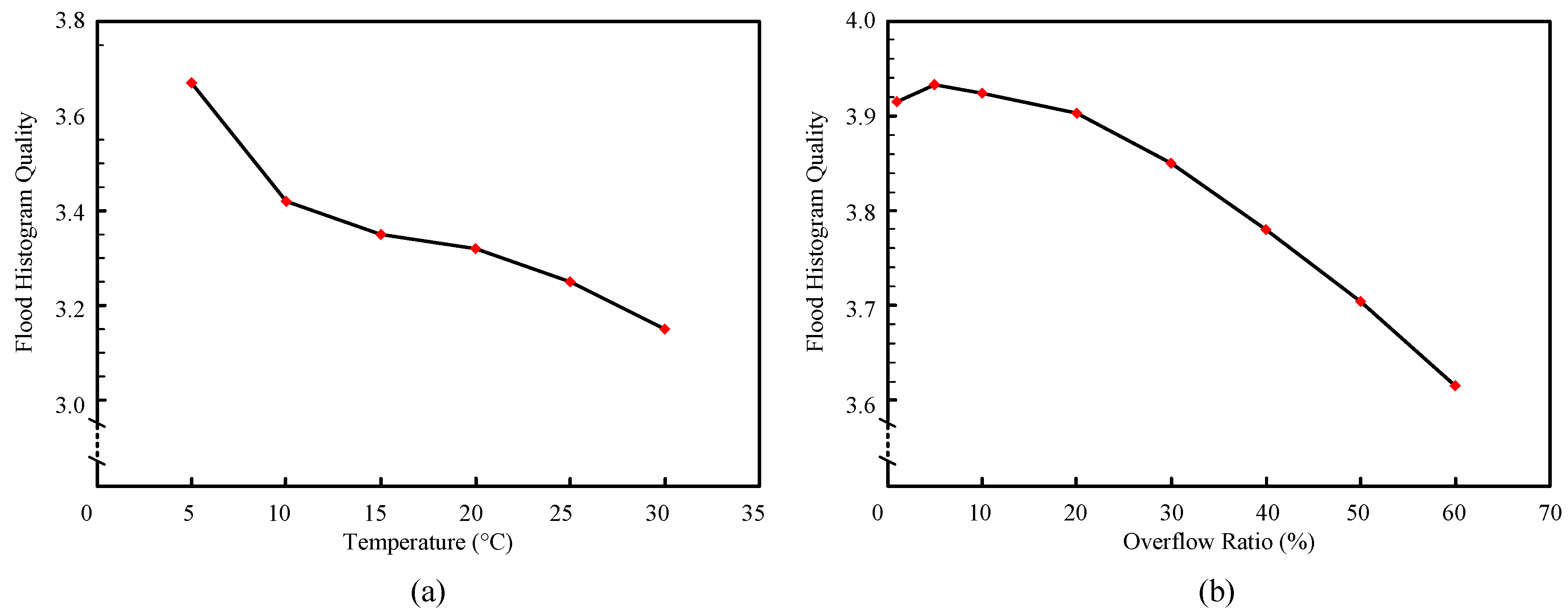 Sensors 20 05820 g015