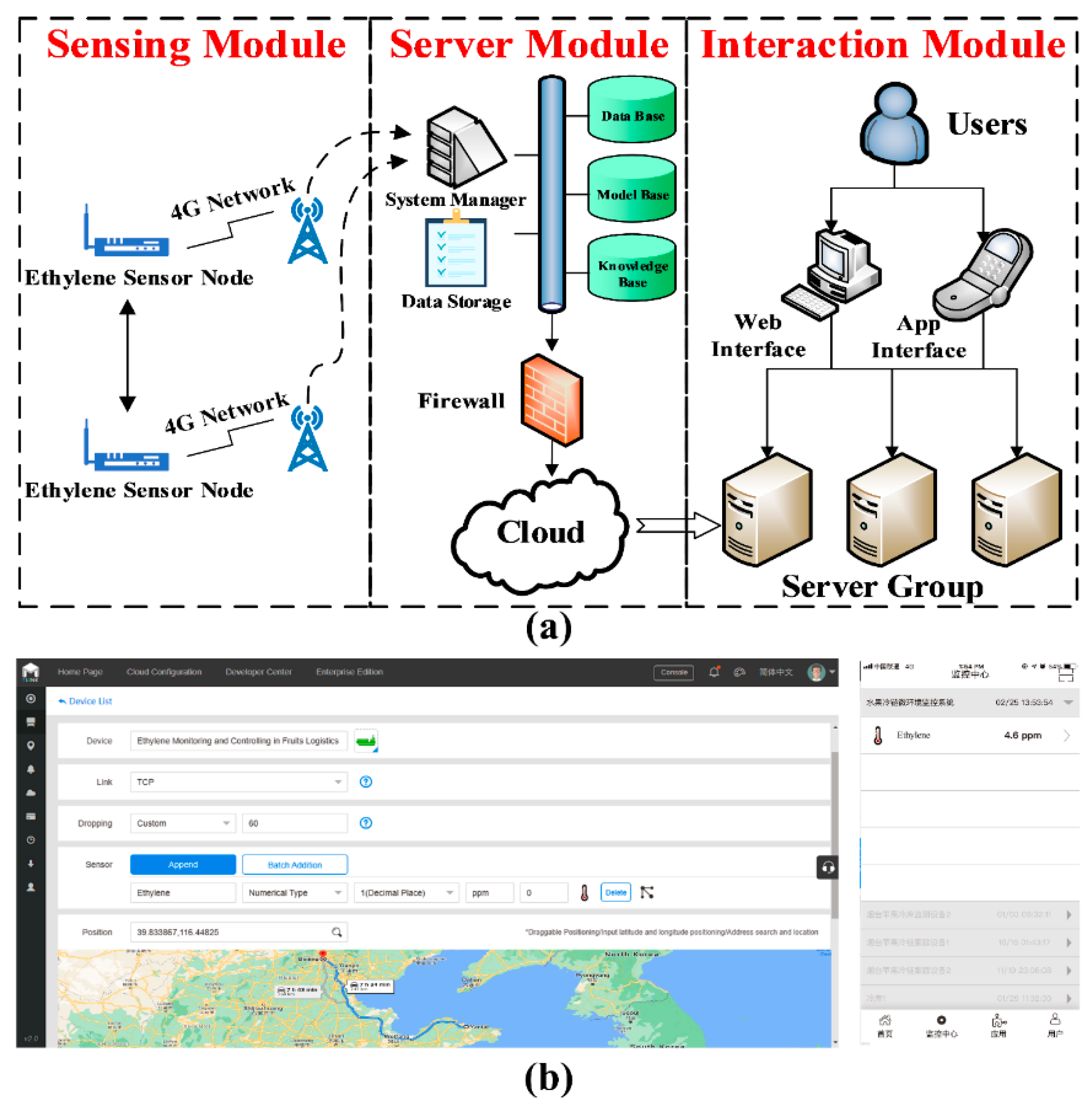 Sensors 20 05830 g003