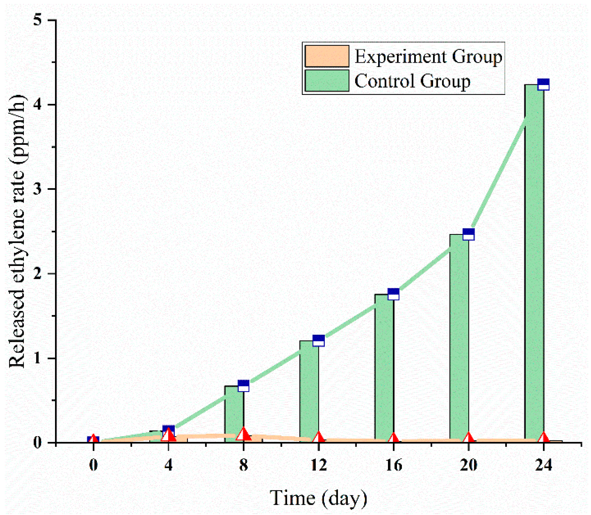 Sensors 20 05830 g010