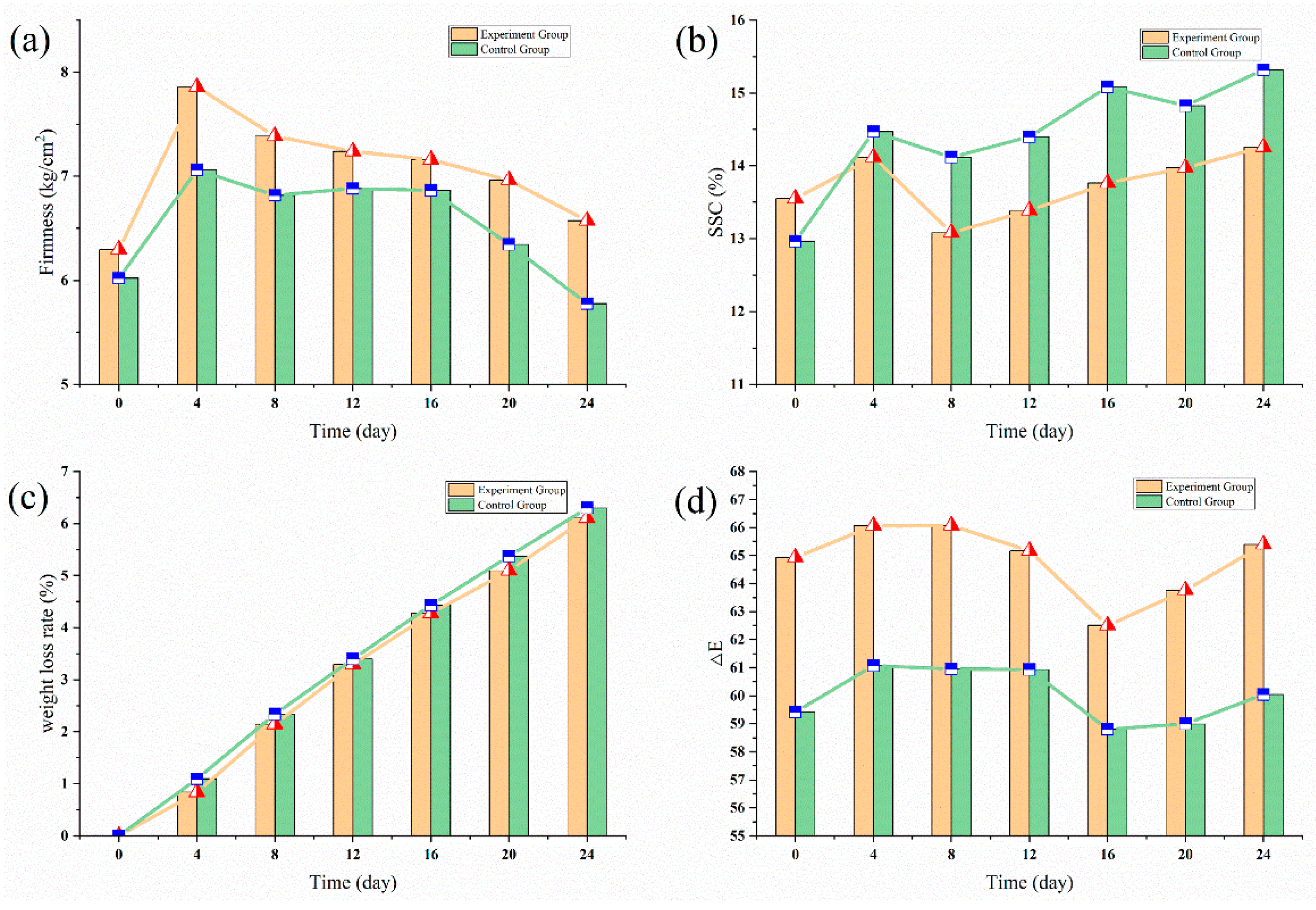 Sensors 20 05830 g011