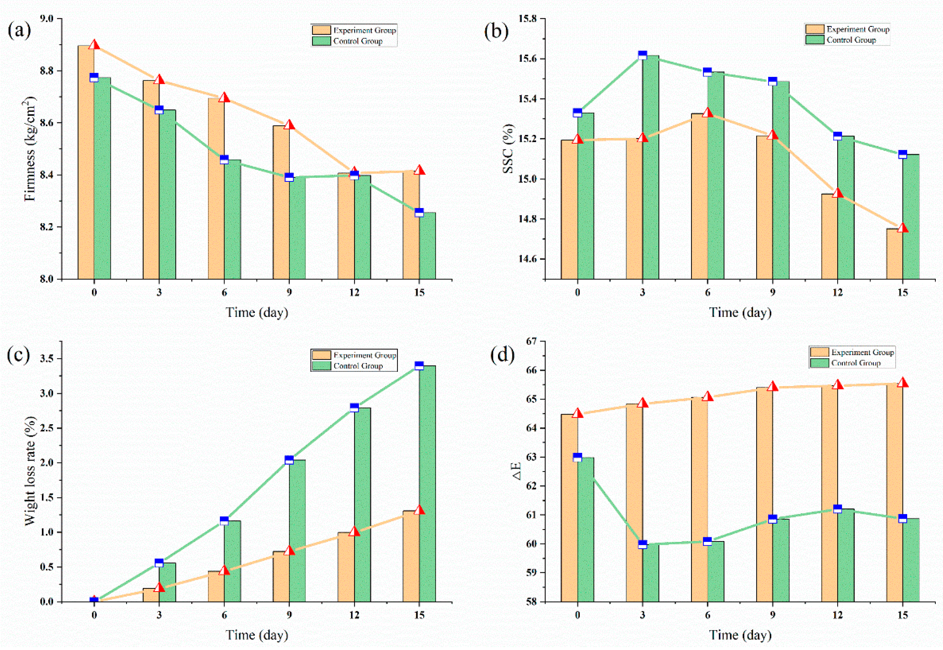 Sensors 20 05830 g013