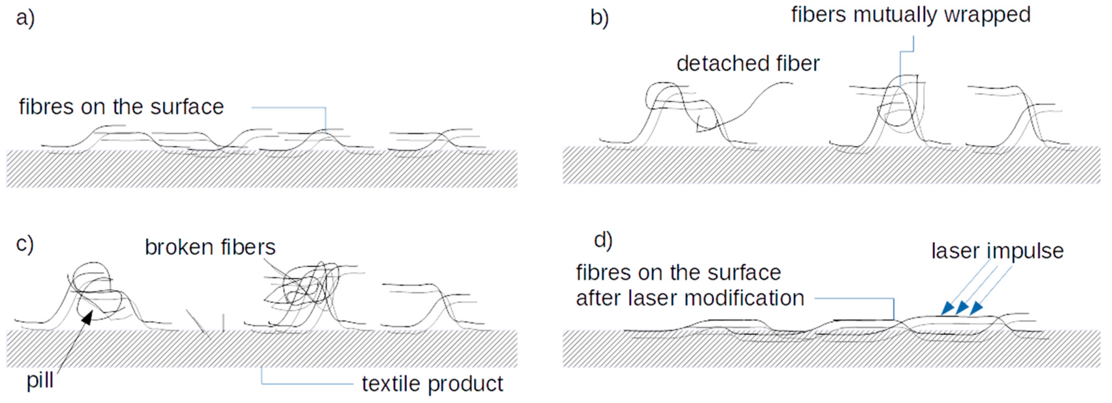 Sensors 20 05832 g001