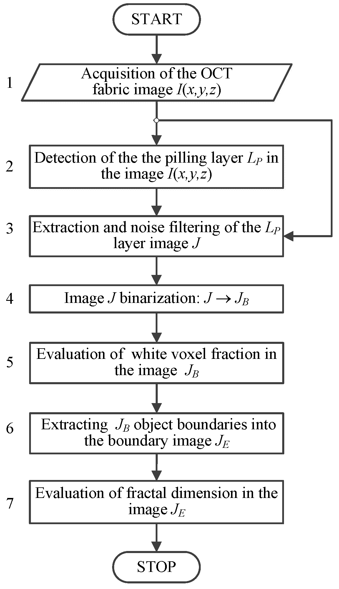 Sensors 20 05832 g006