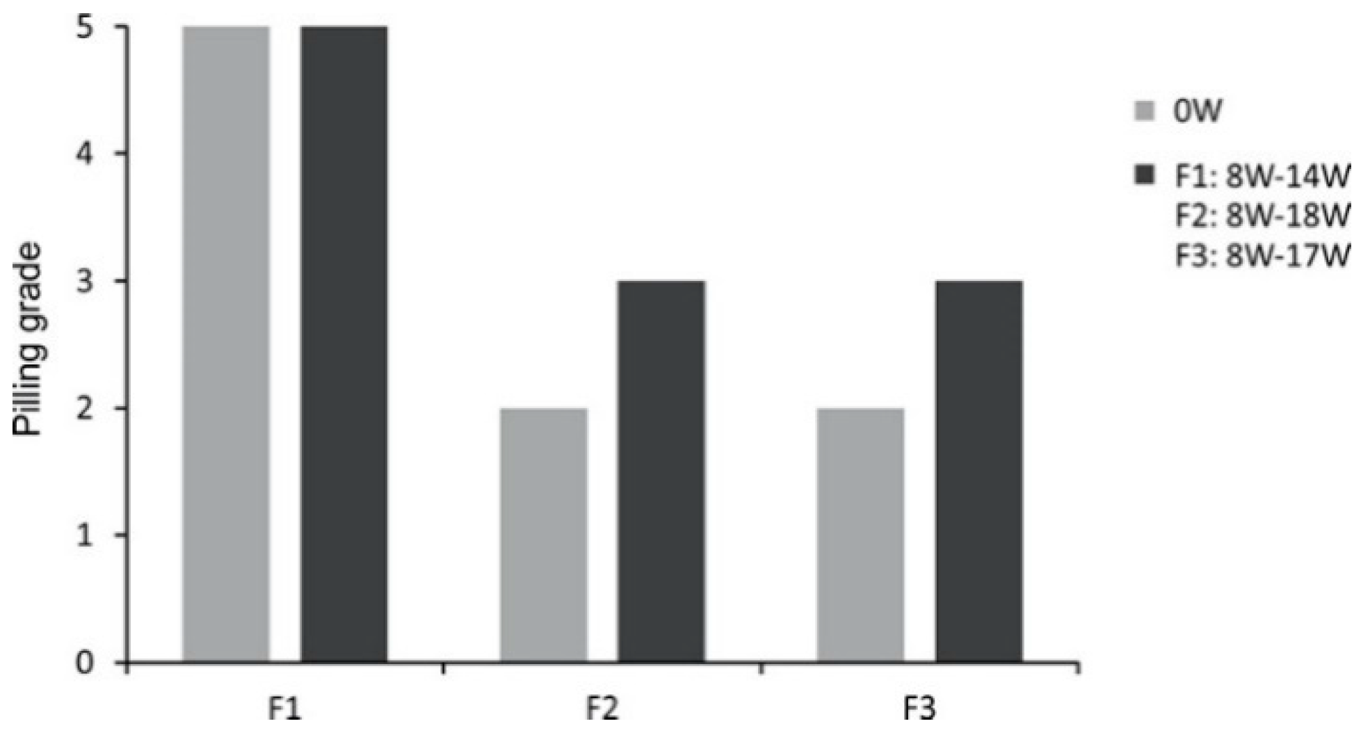 Sensors 20 05832 g007