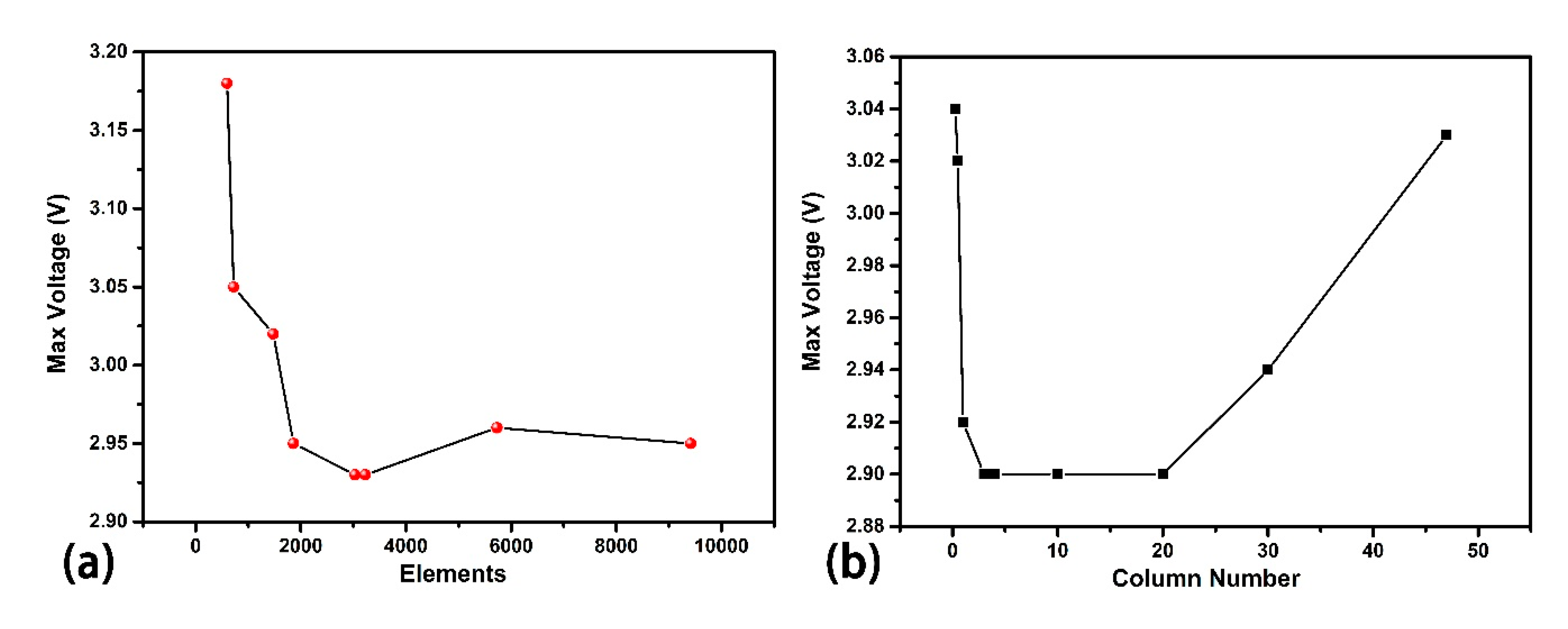 Sensors 20 05834 g002 Sensors 20 05834 g002