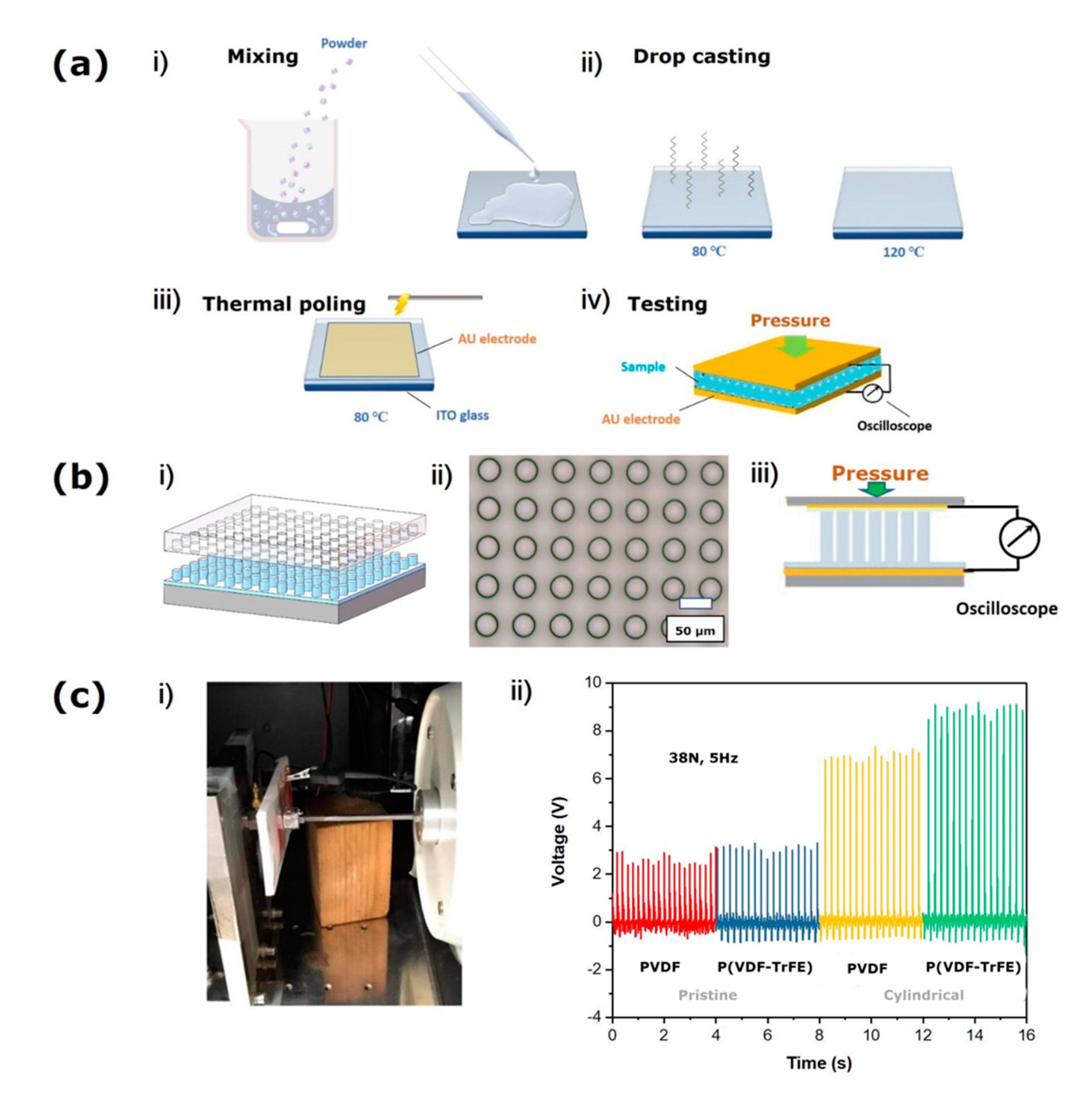 Sensors 20 05834 g004 Sensors 20 05834 g004