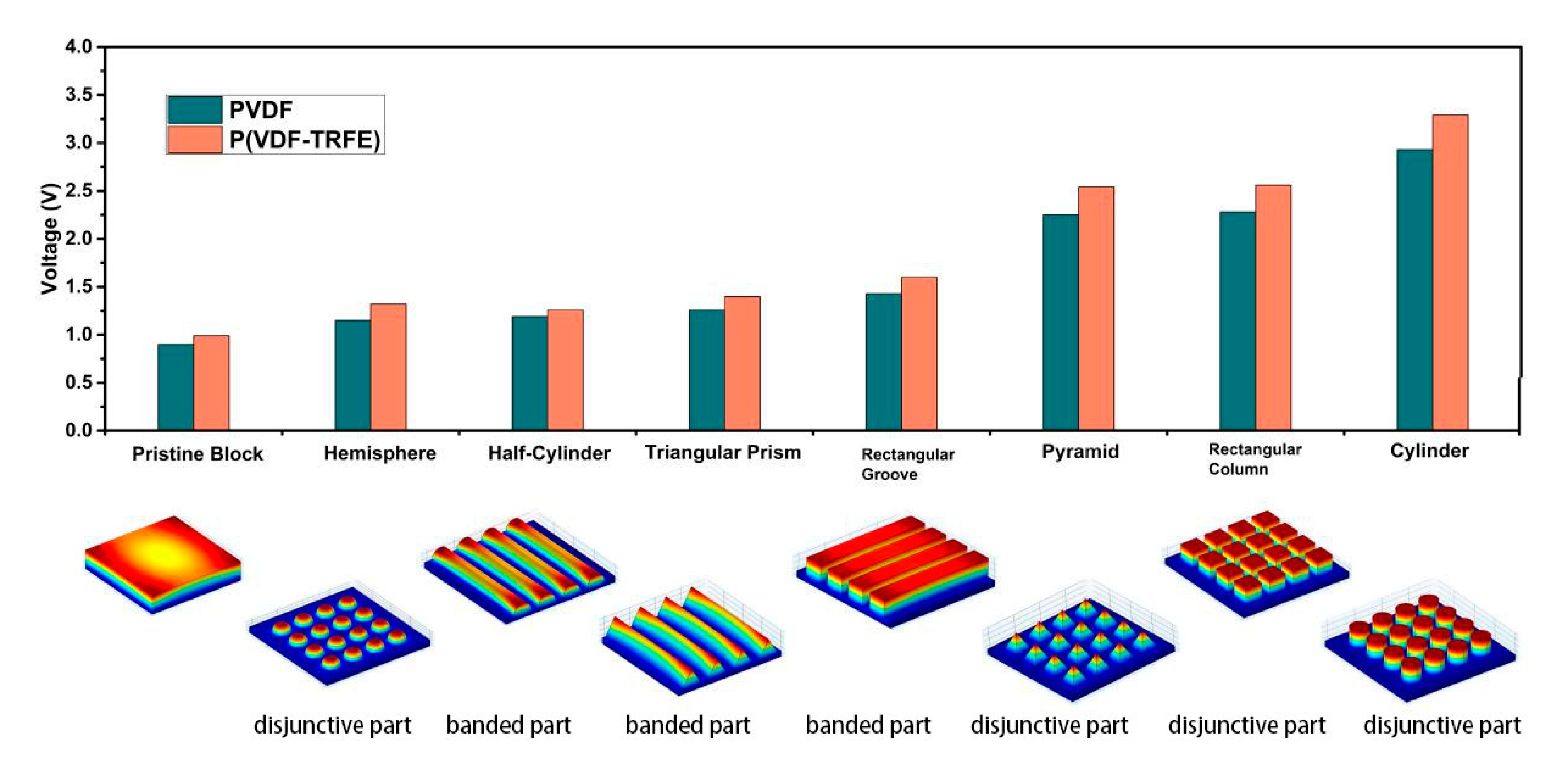 Sensors 20 05834 g005 Sensors 20 05834 g005