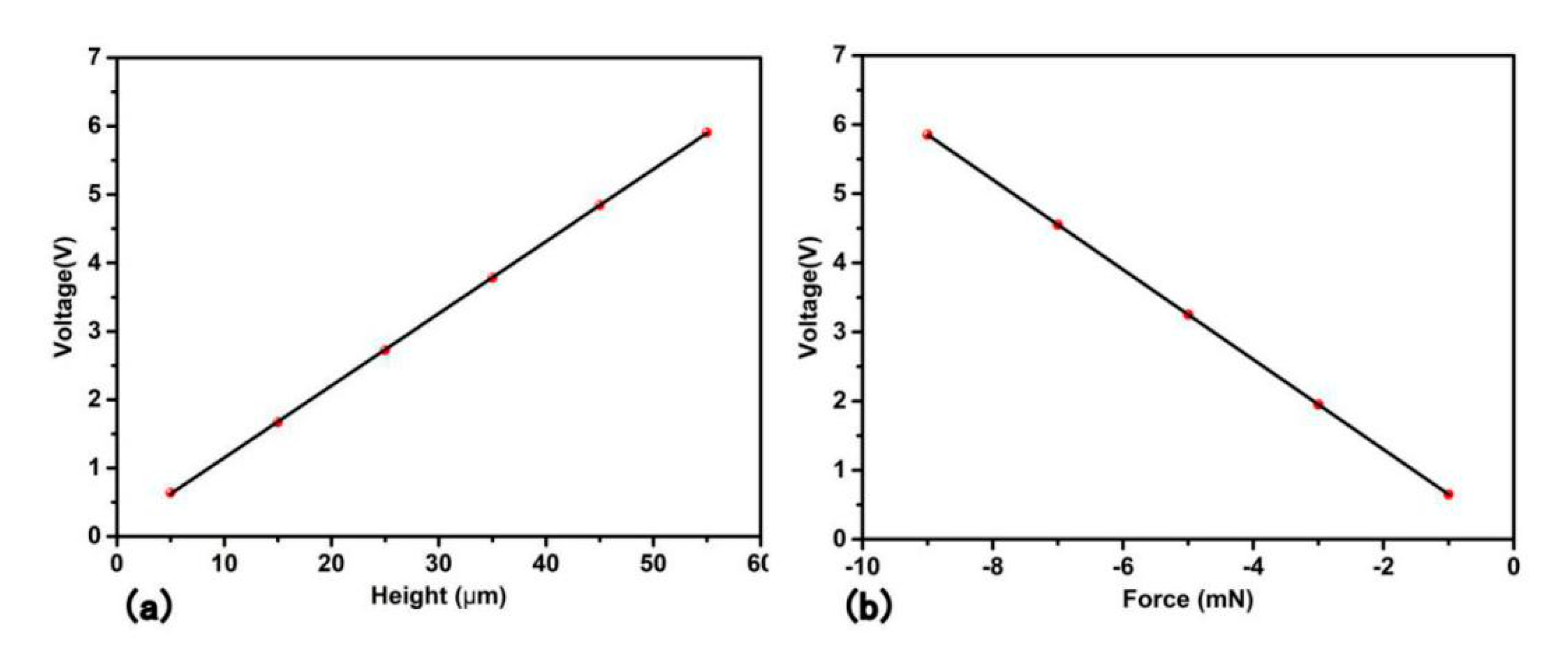 Sensors 20 05834 g008 Sensors 20 05834 g008