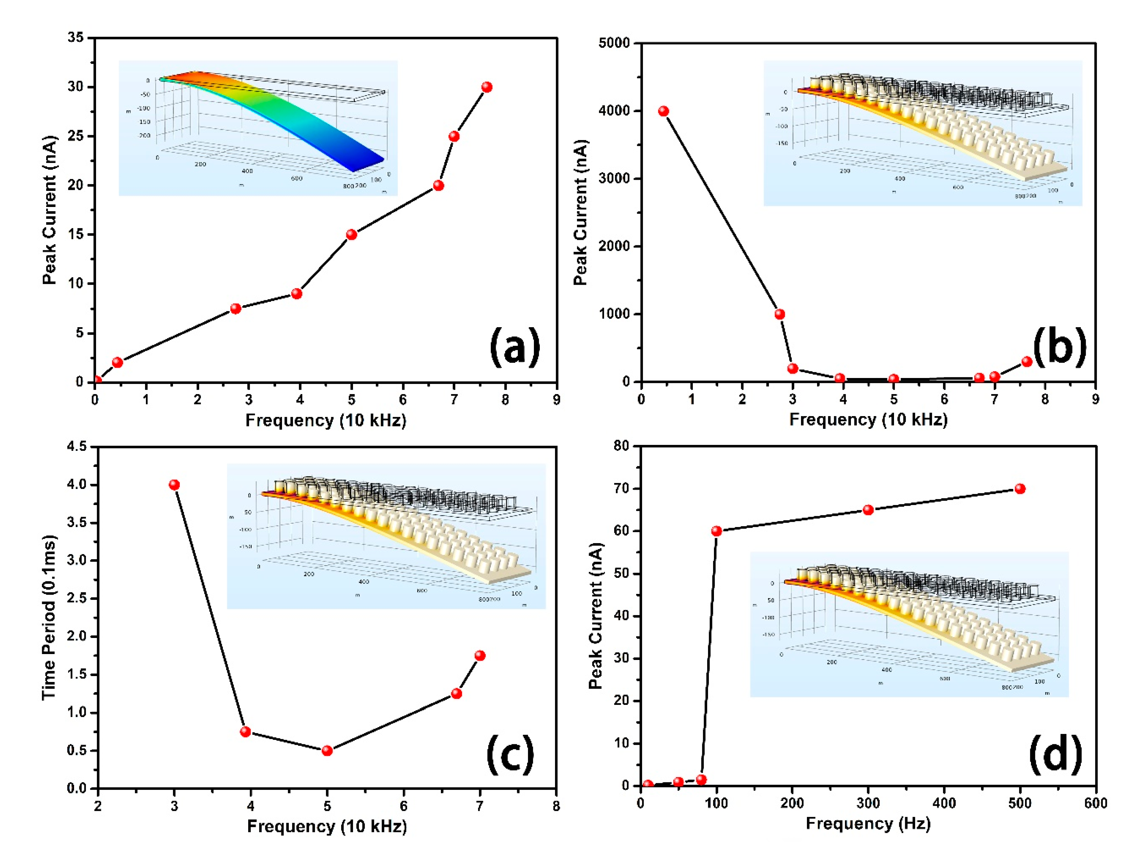Sensors 20 05834 g010 Sensors 20 05834 g010