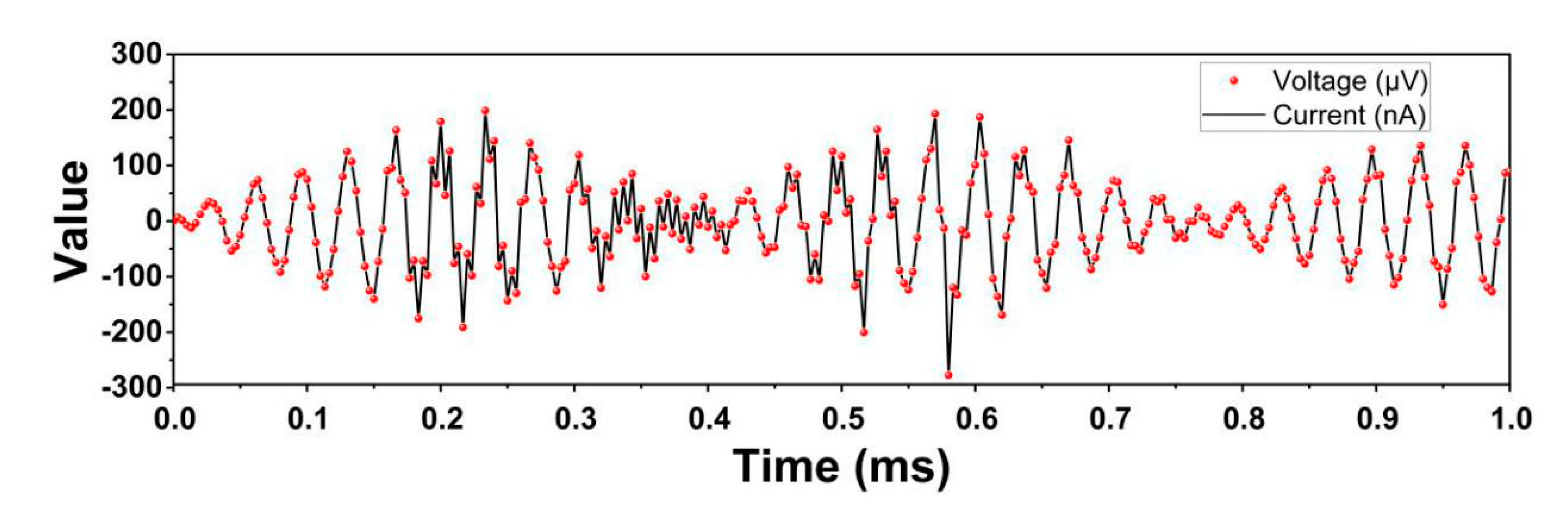 Sensors 20 05834 g012 Sensors 20 05834 g012