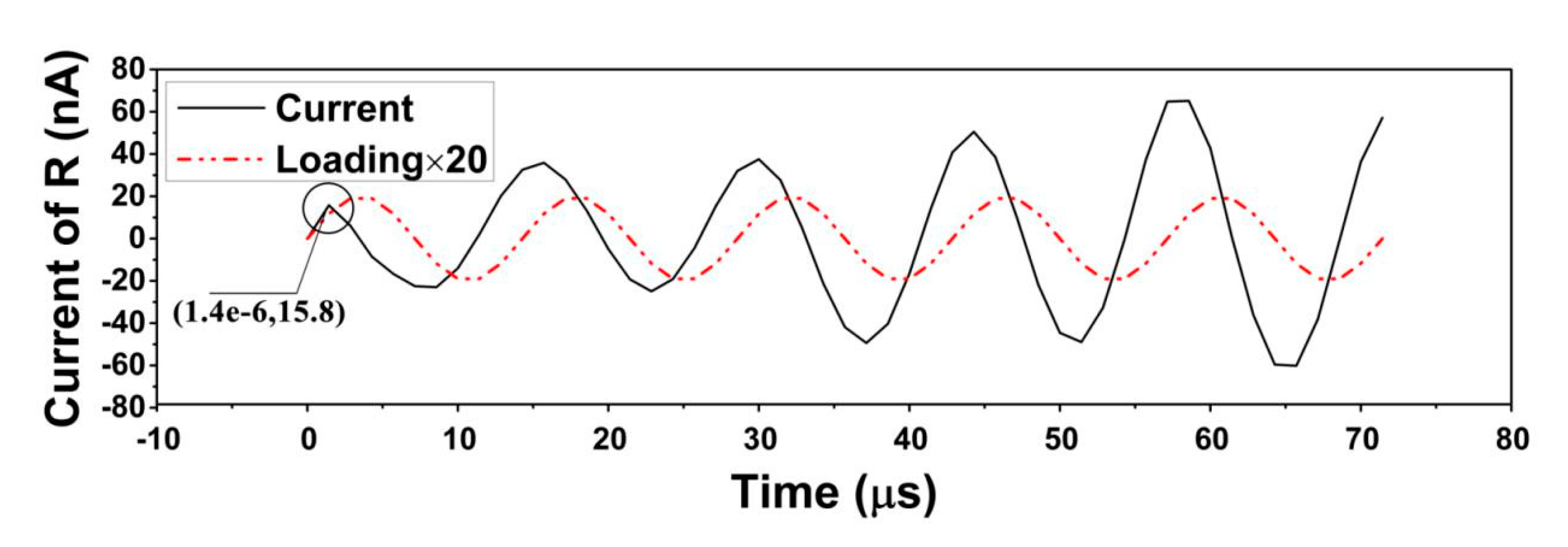 Sensors 20 05834 g014 Sensors 20 05834 g014