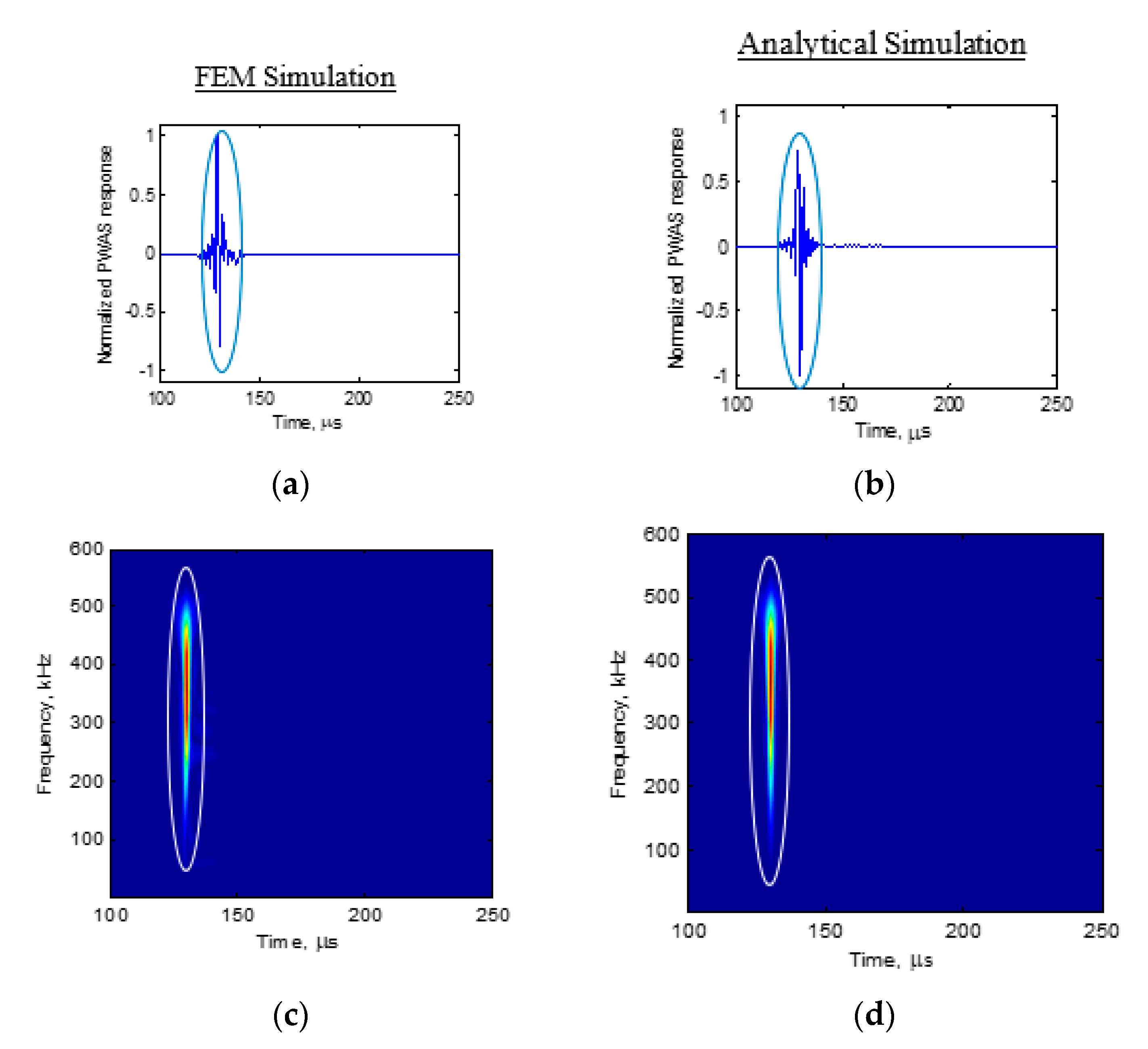 Sensors Free Full Text Analytical And Experimental Study Of Fatigue Crack Growth Ae Signals In Thin Sheet Metals Html