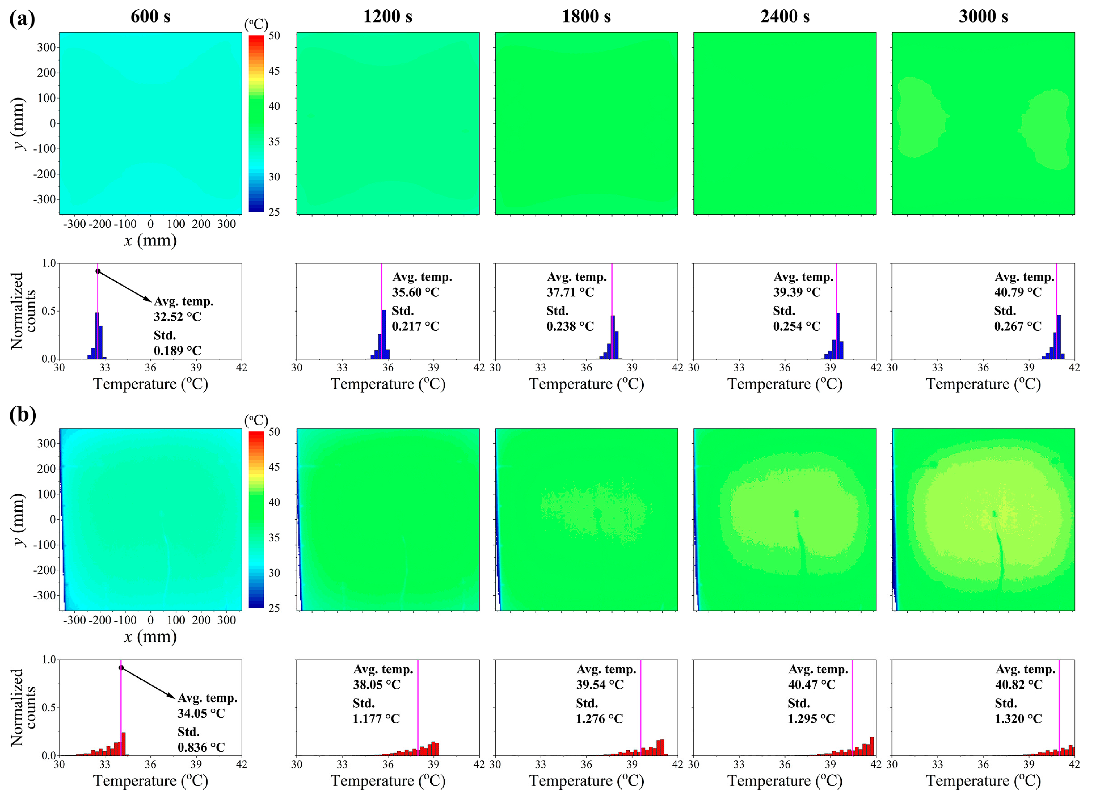 Sensors 20 05836 g005