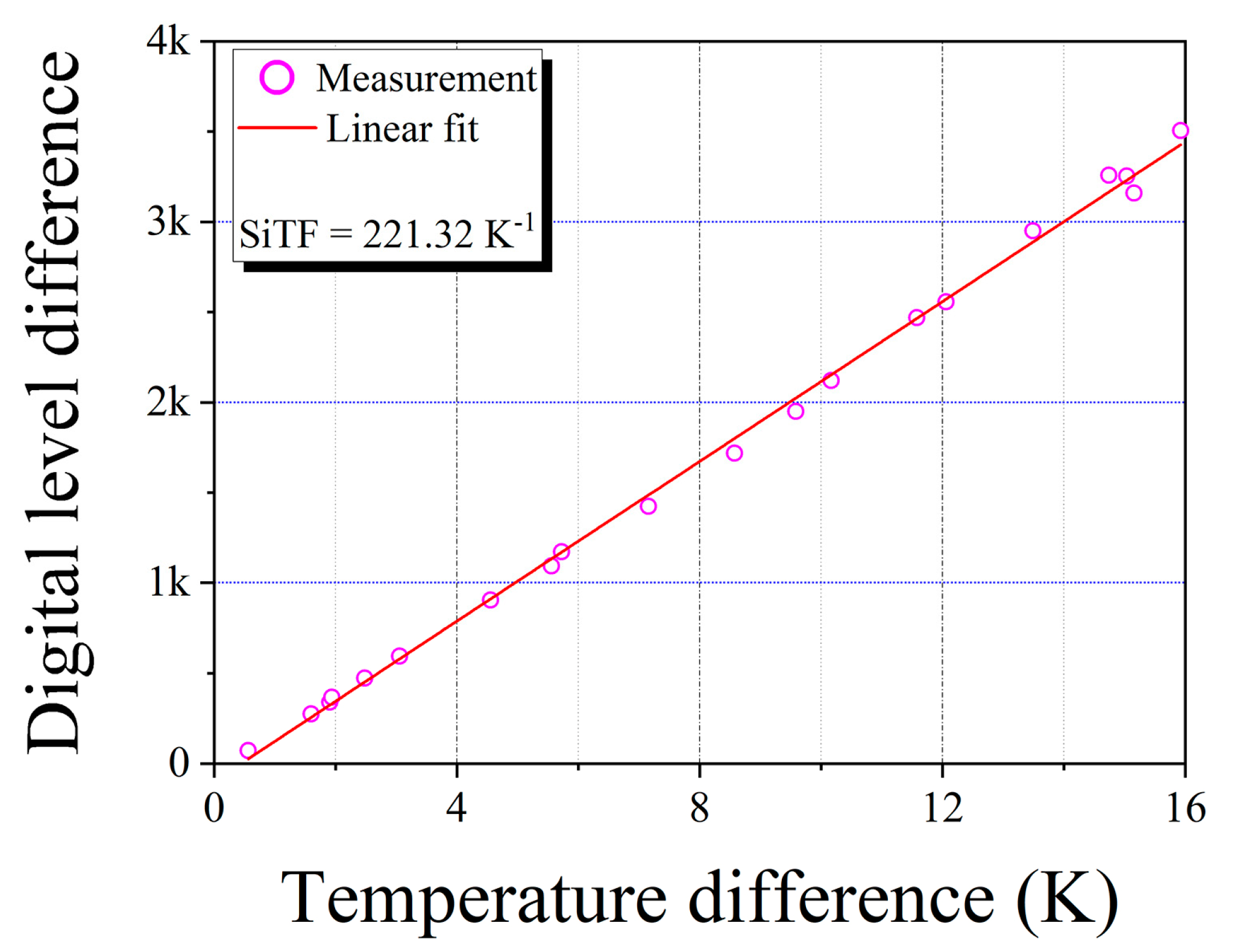 Sensors 20 05836 g006
