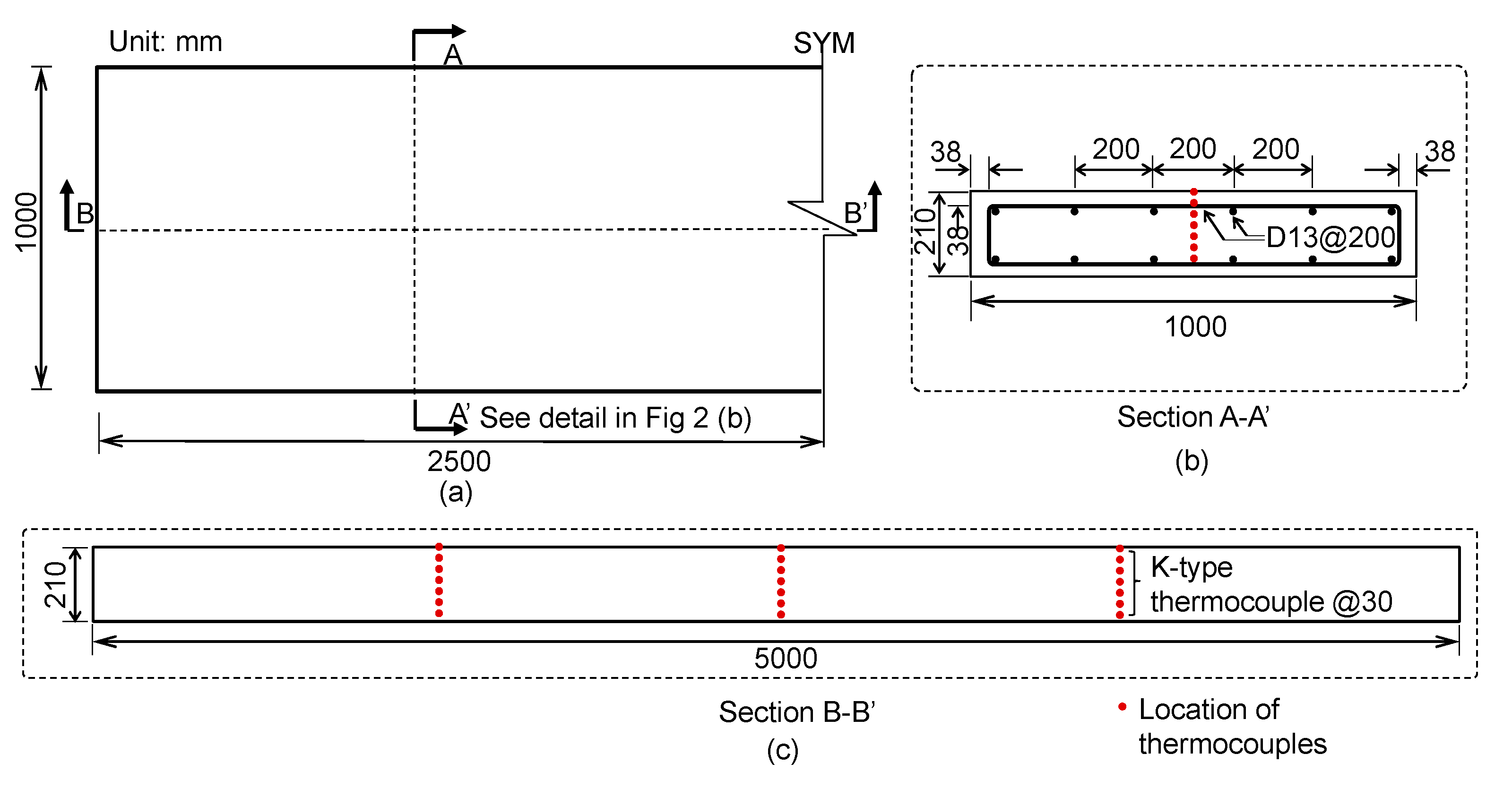 Sensors 20 05838 g002 Sensors 20 05838 g002