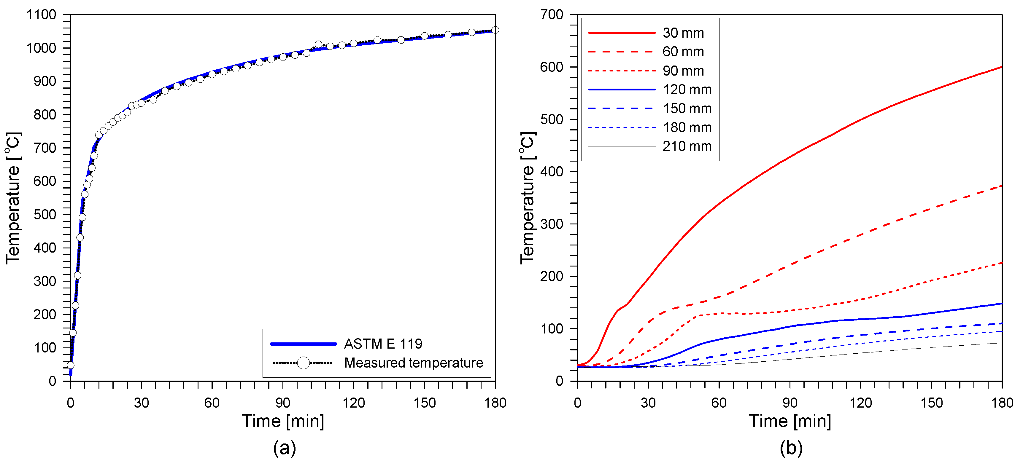 Sensors 20 05838 g005 Sensors 20 05838 g005