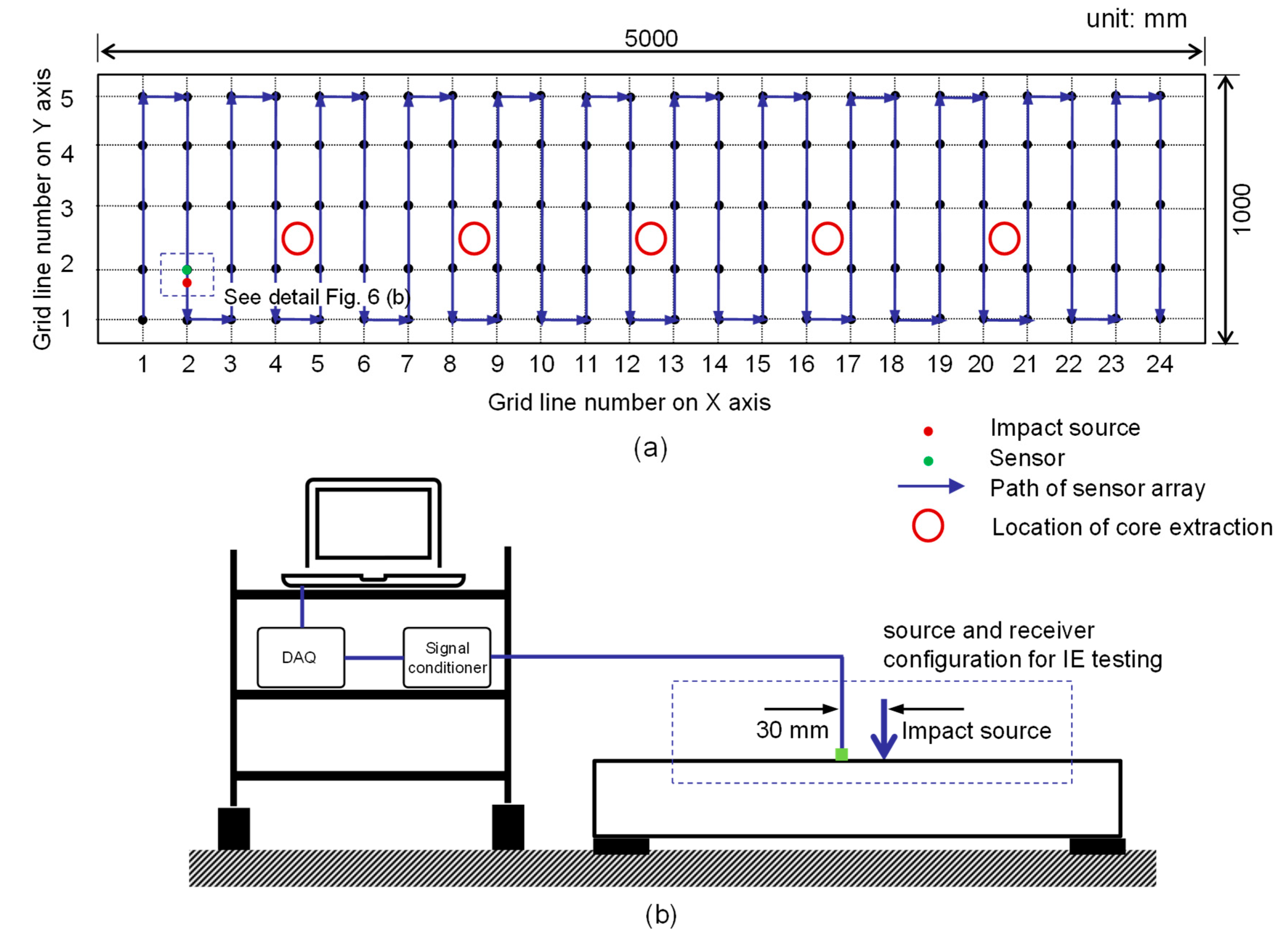 Sensors 20 05838 g006 Sensors 20 05838 g006