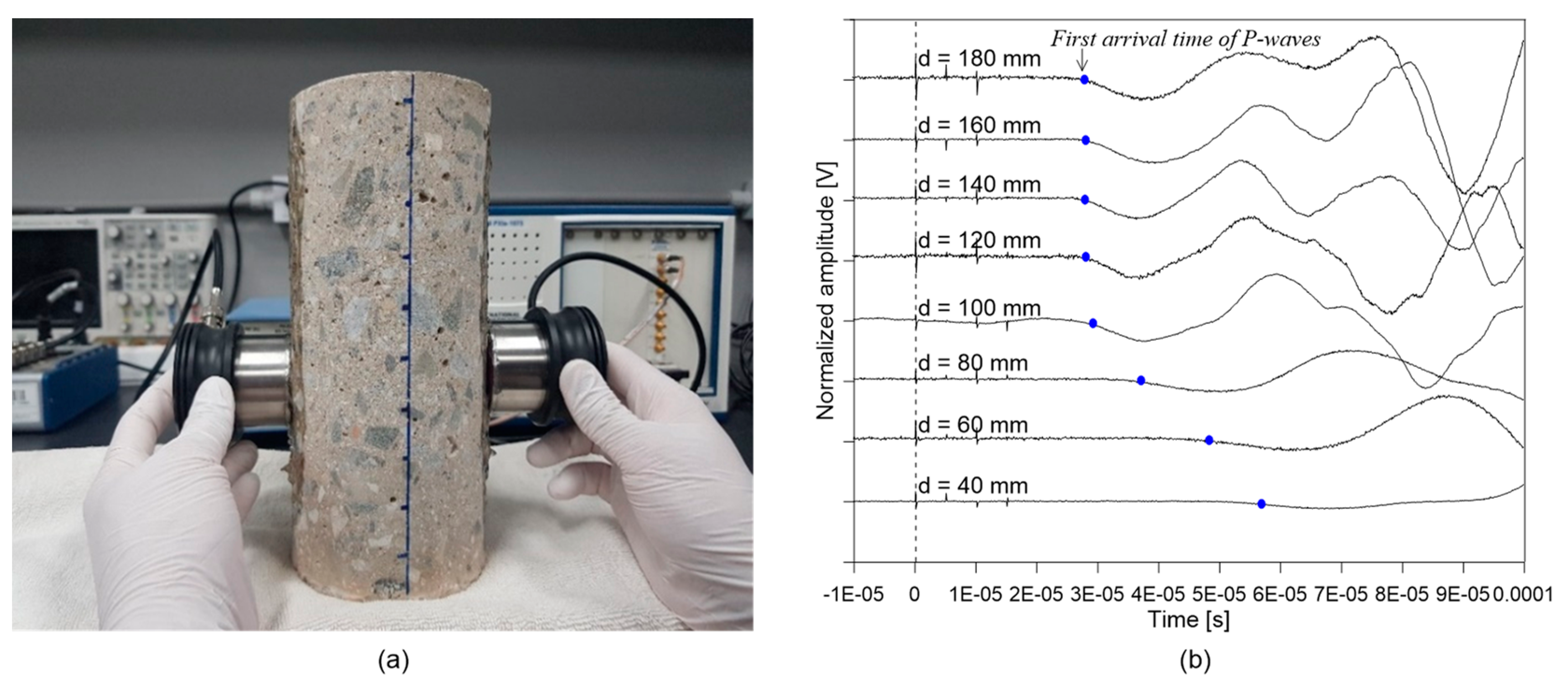 Sensors 20 05838 g009 Sensors 20 05838 g009