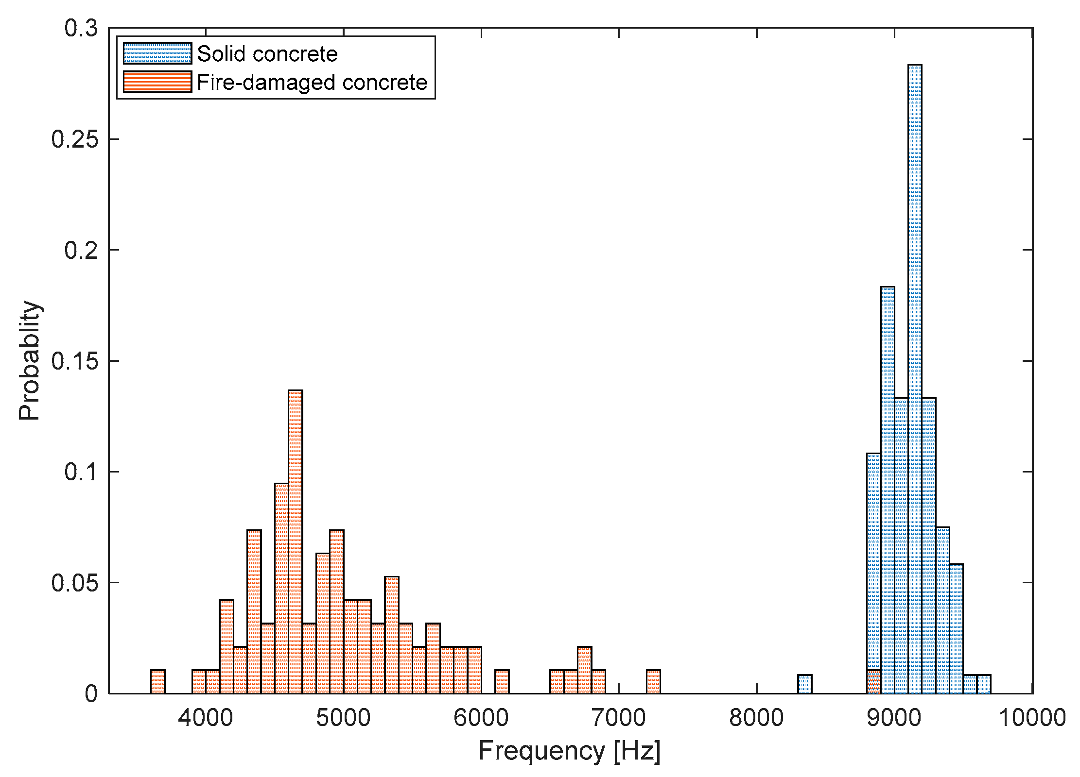 Sensors 20 05838 g013 Sensors 20 05838 g013