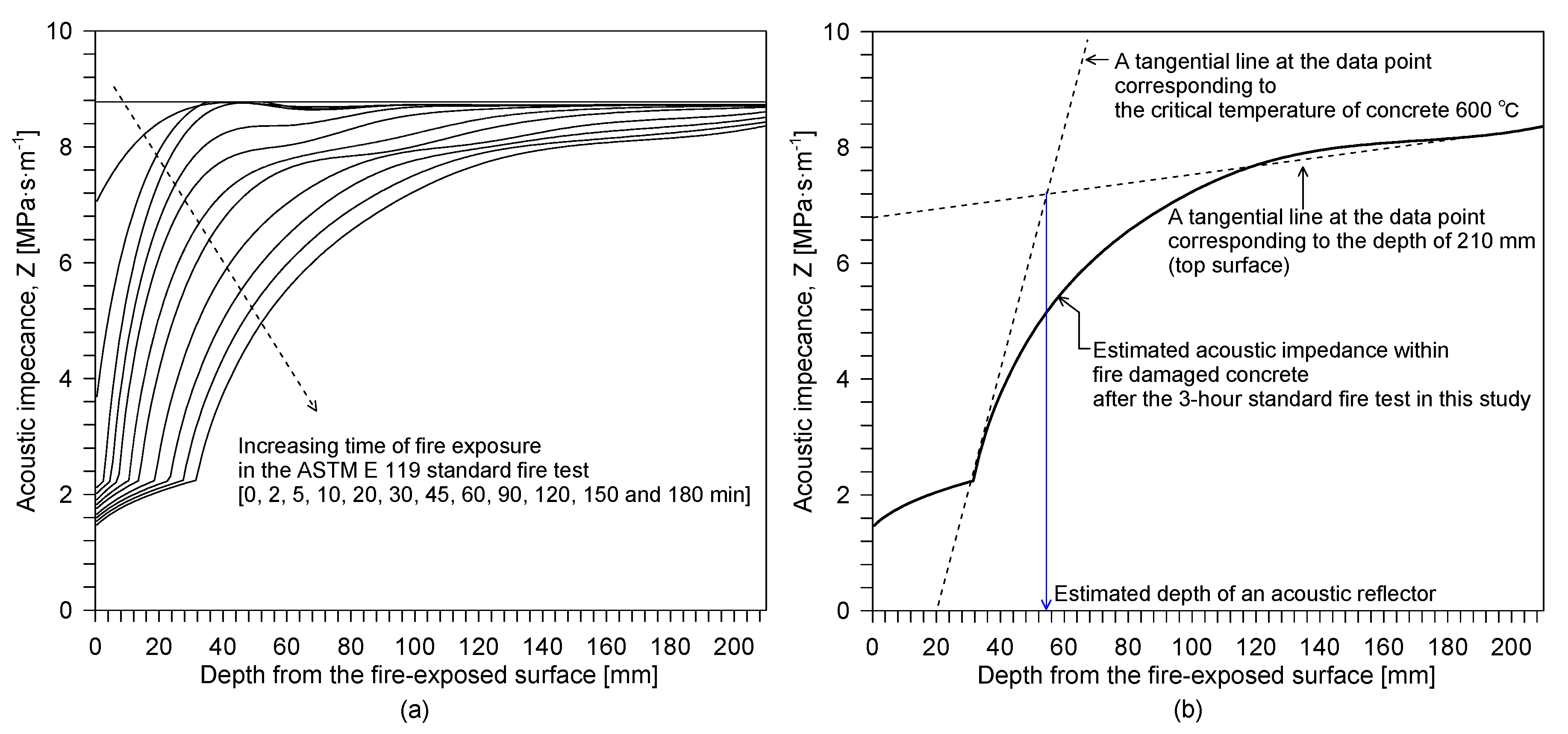 Sensors 20 05838 g017 Sensors 20 05838 g017