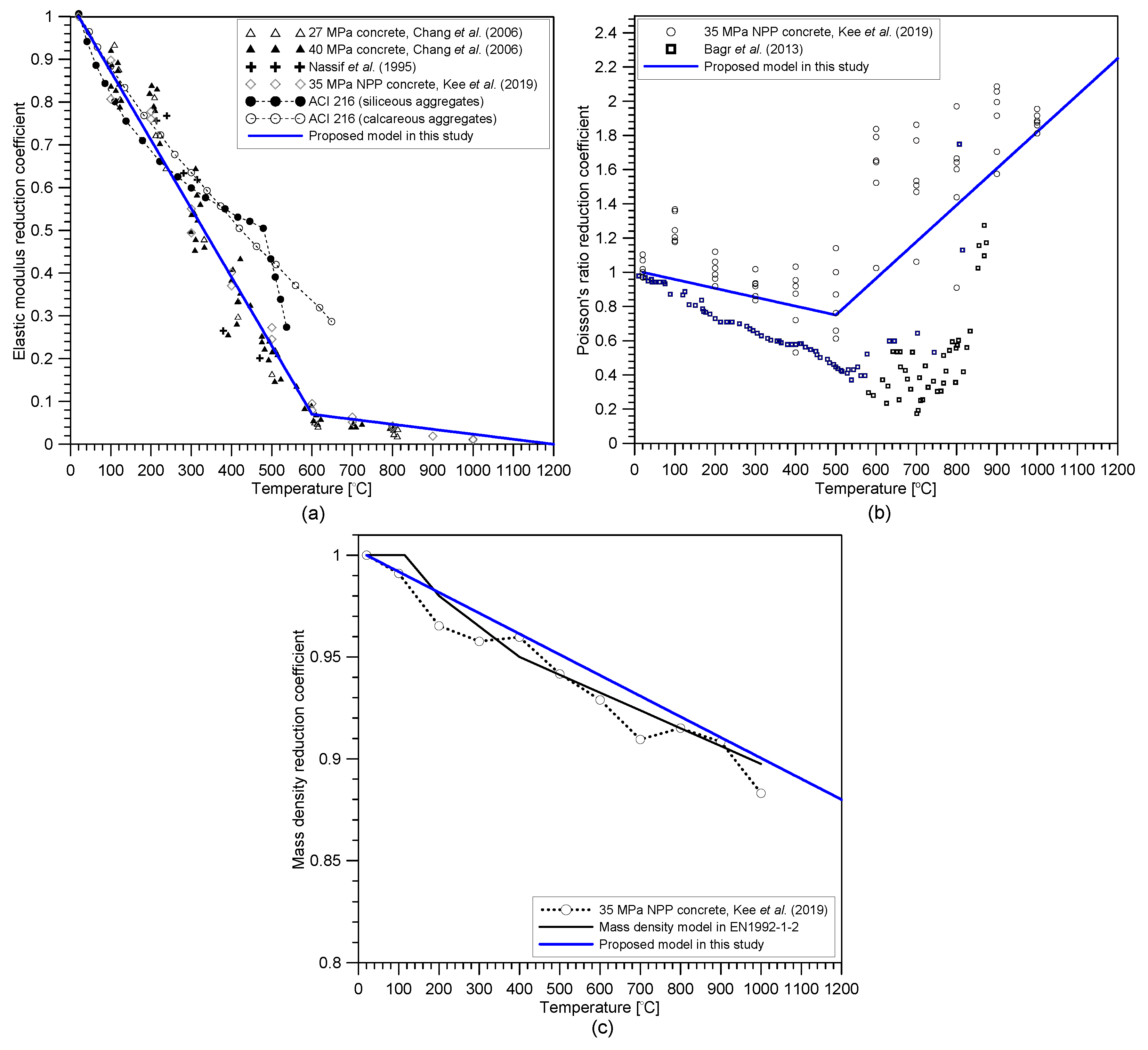 Sensors 20 05838 g0a1 Sensors 20 05838 g0a1