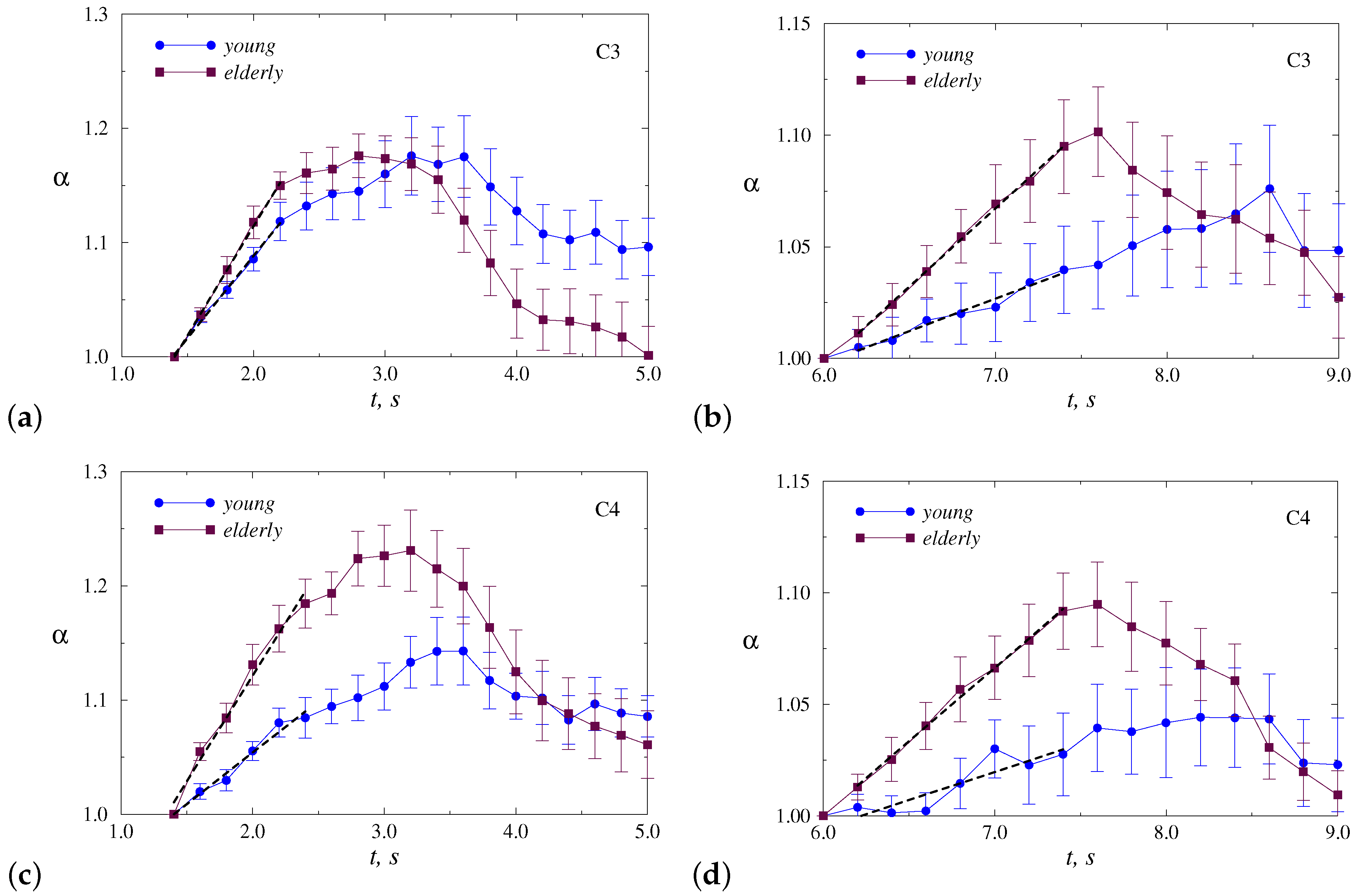 Sensors 20 05843 g006 Sensors 20 05843 g006