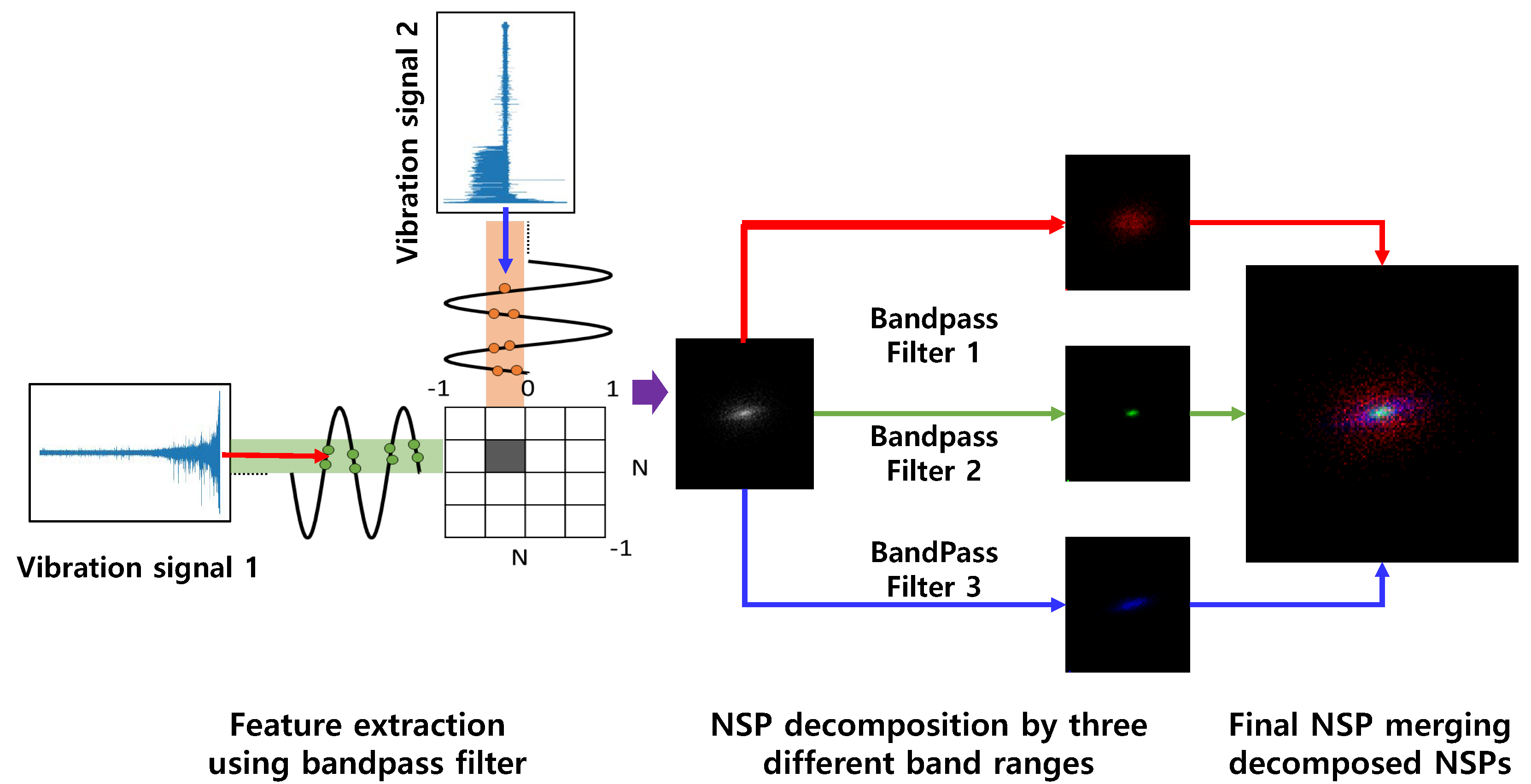 Sensors 20 05846 g002