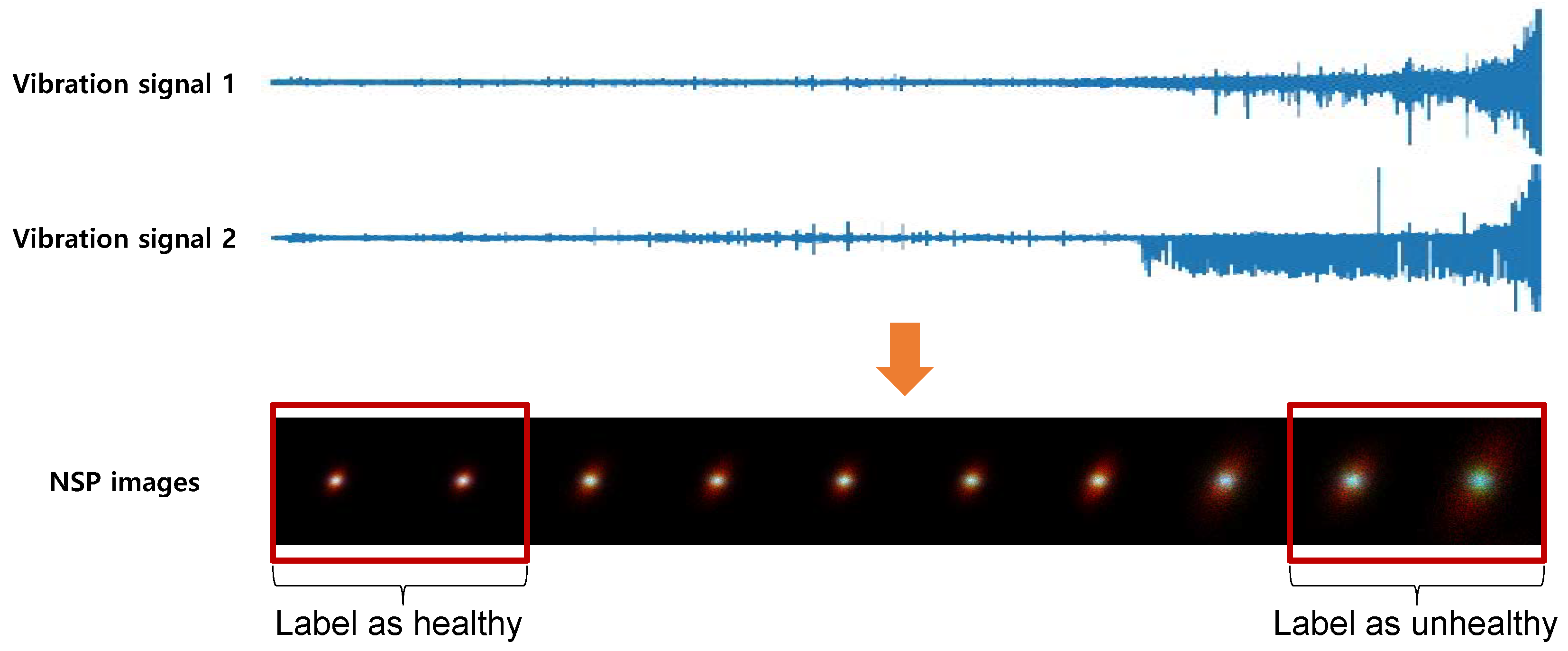 Sensors 20 05846 g003