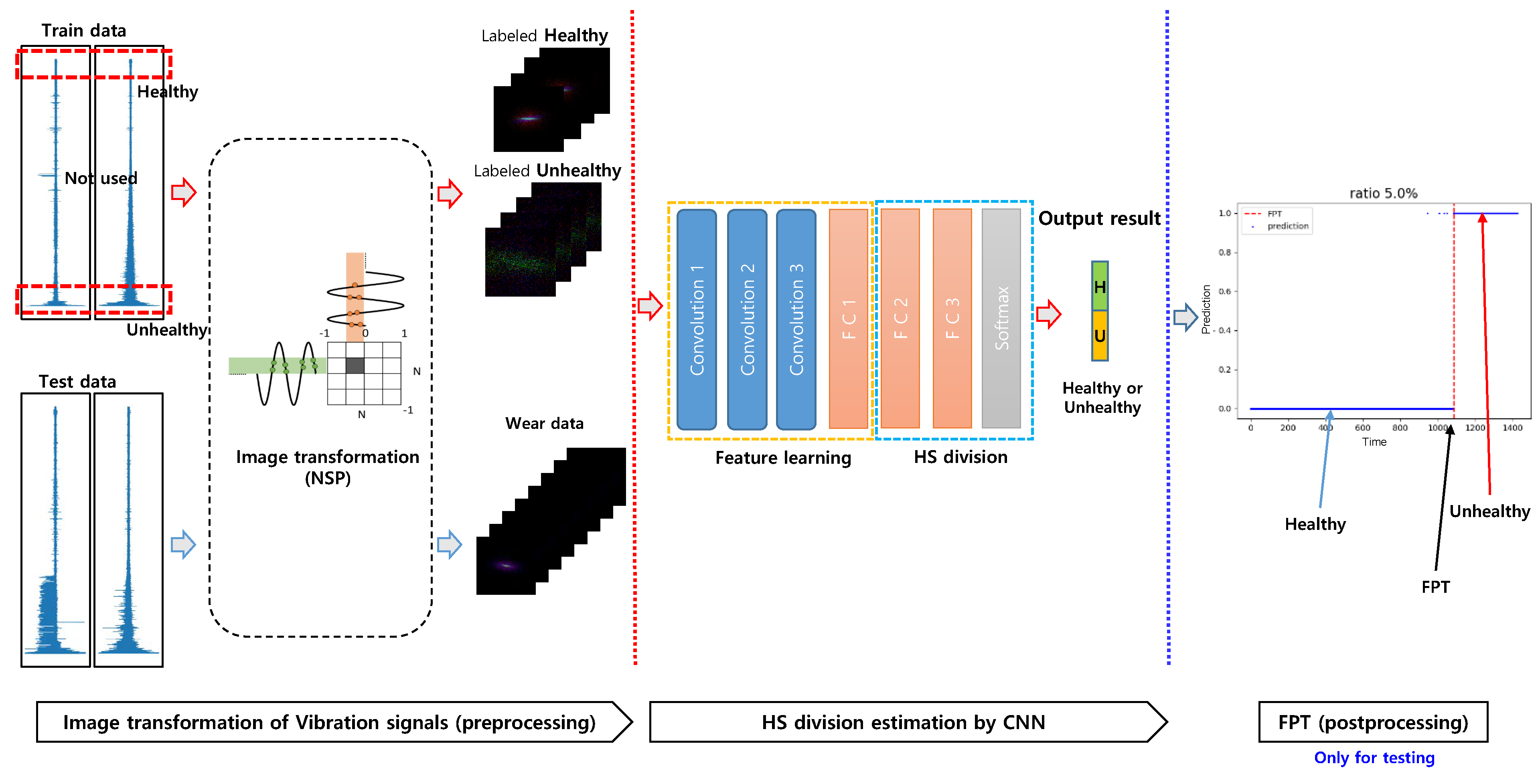 Sensors 20 05846 g004