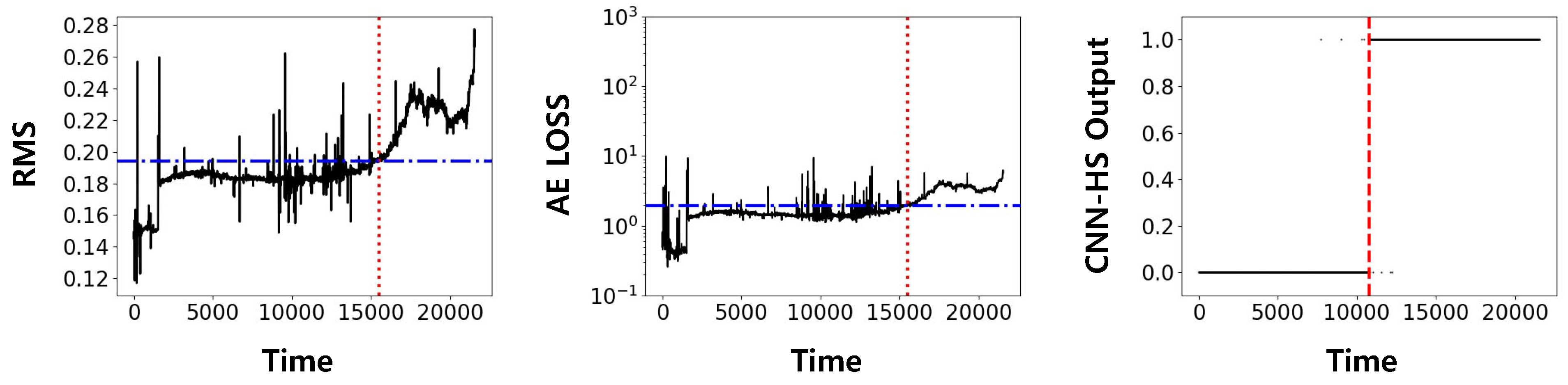 Sensors 20 05846 g008